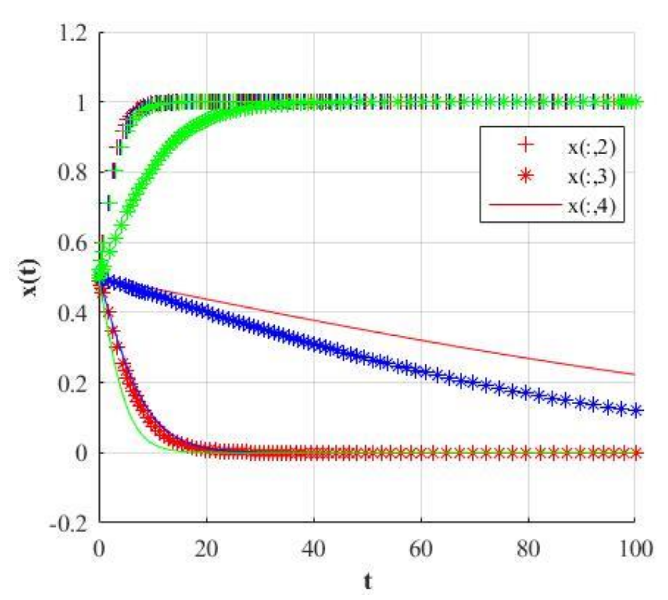 Mathematics 09 02743 g023