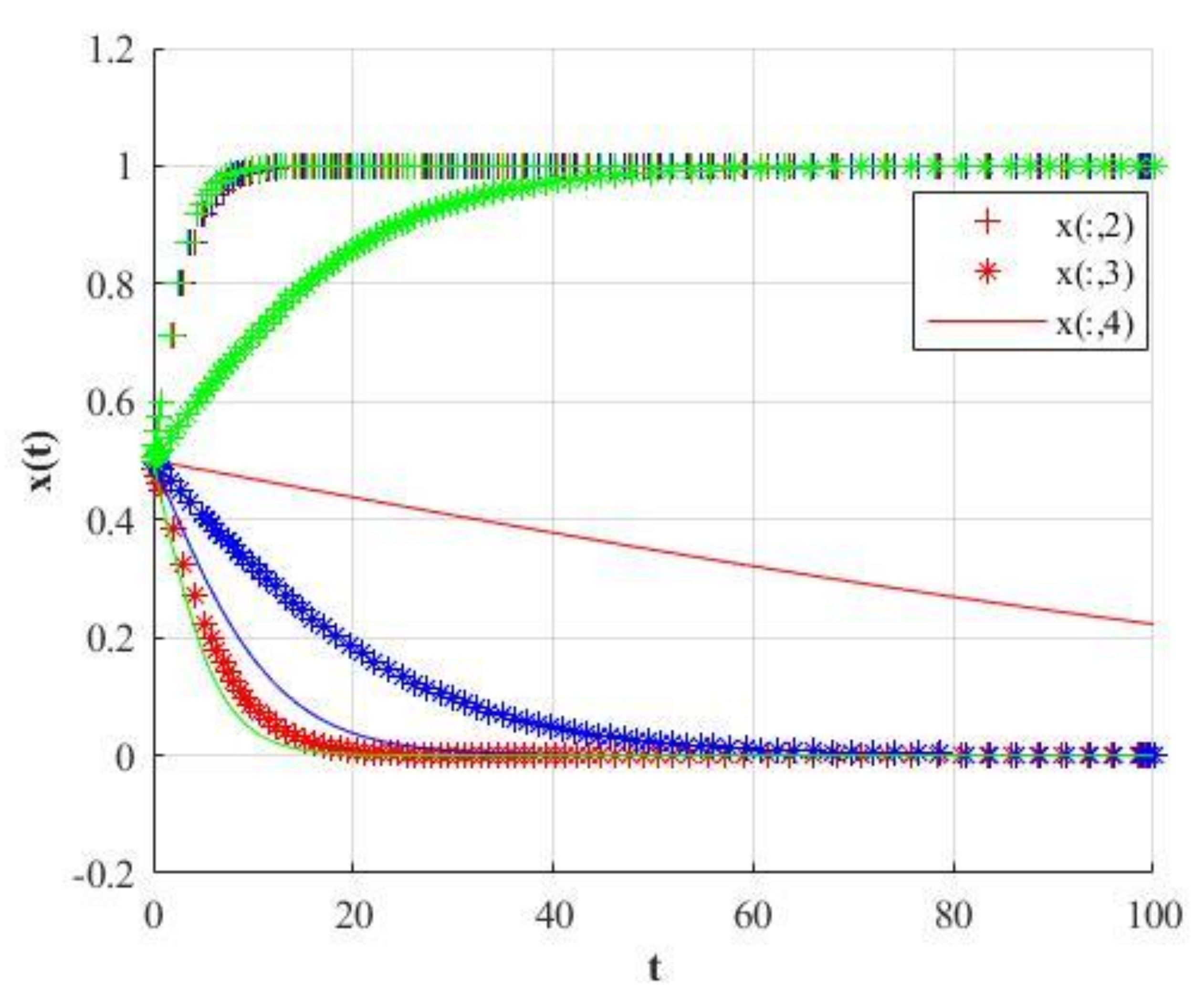 Mathematics 09 02743 g024