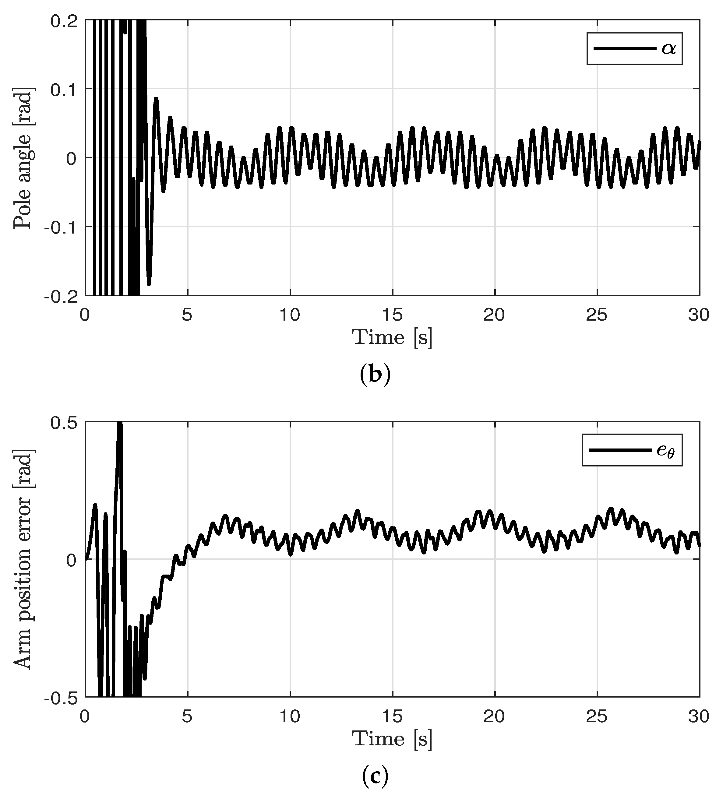 Mathematics 09 02745 g004b