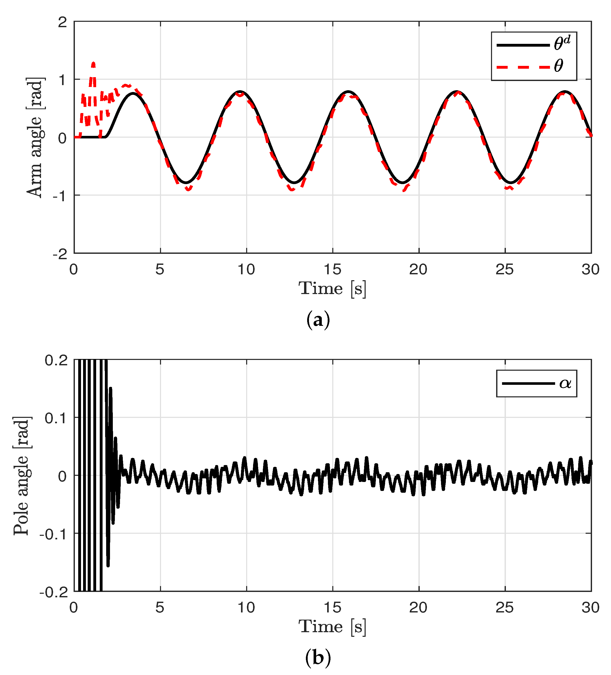 Mathematics 09 02745 g005a