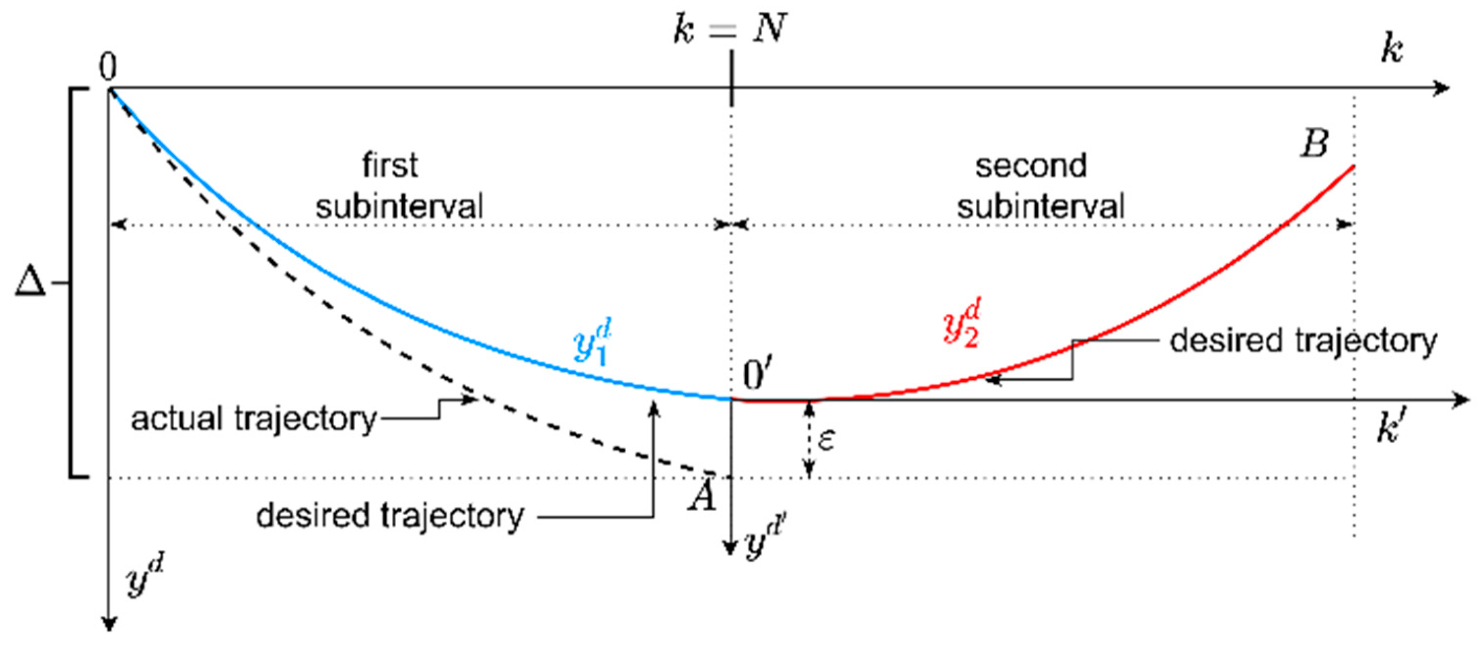Mathematics 09 02752 g002 550