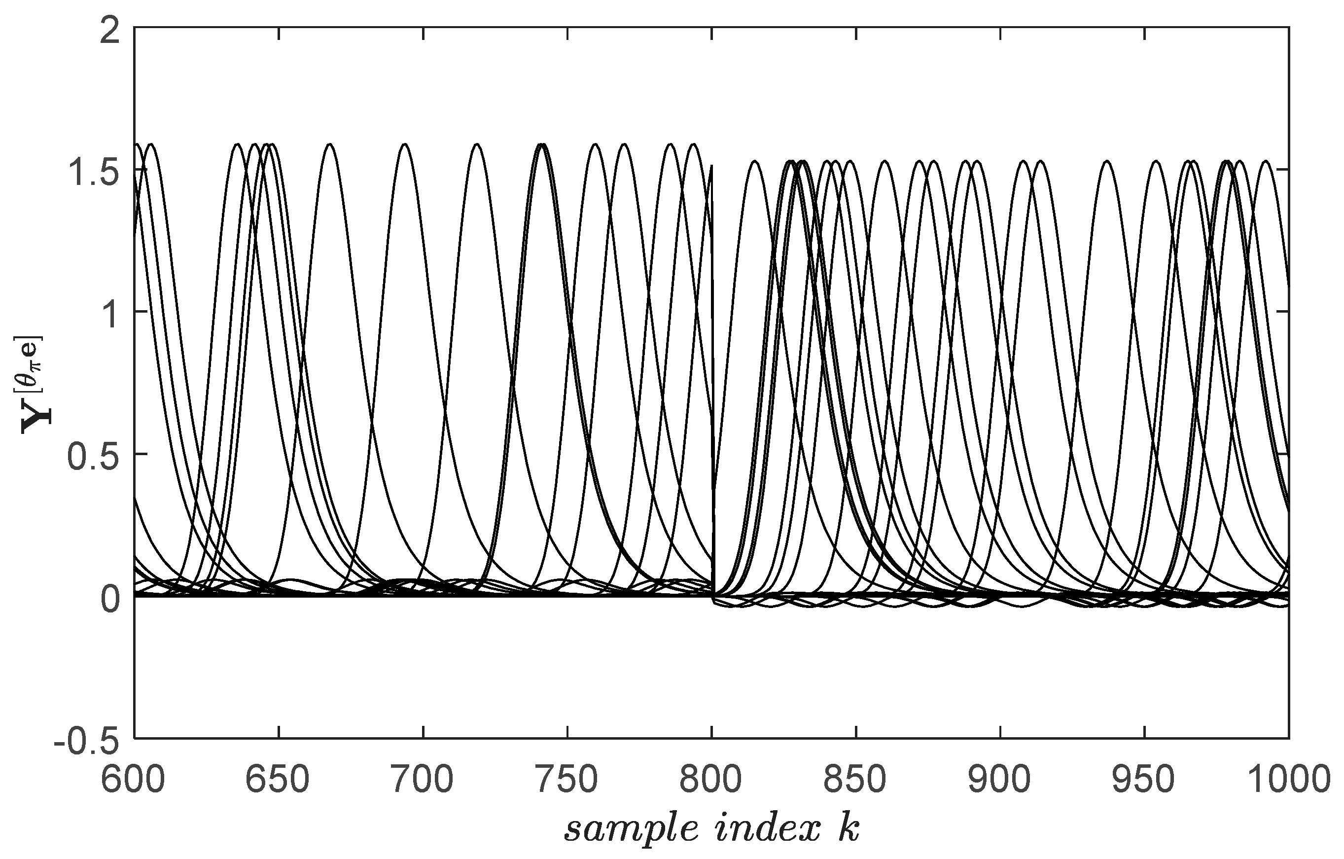Mathematics 09 02752 g008 550