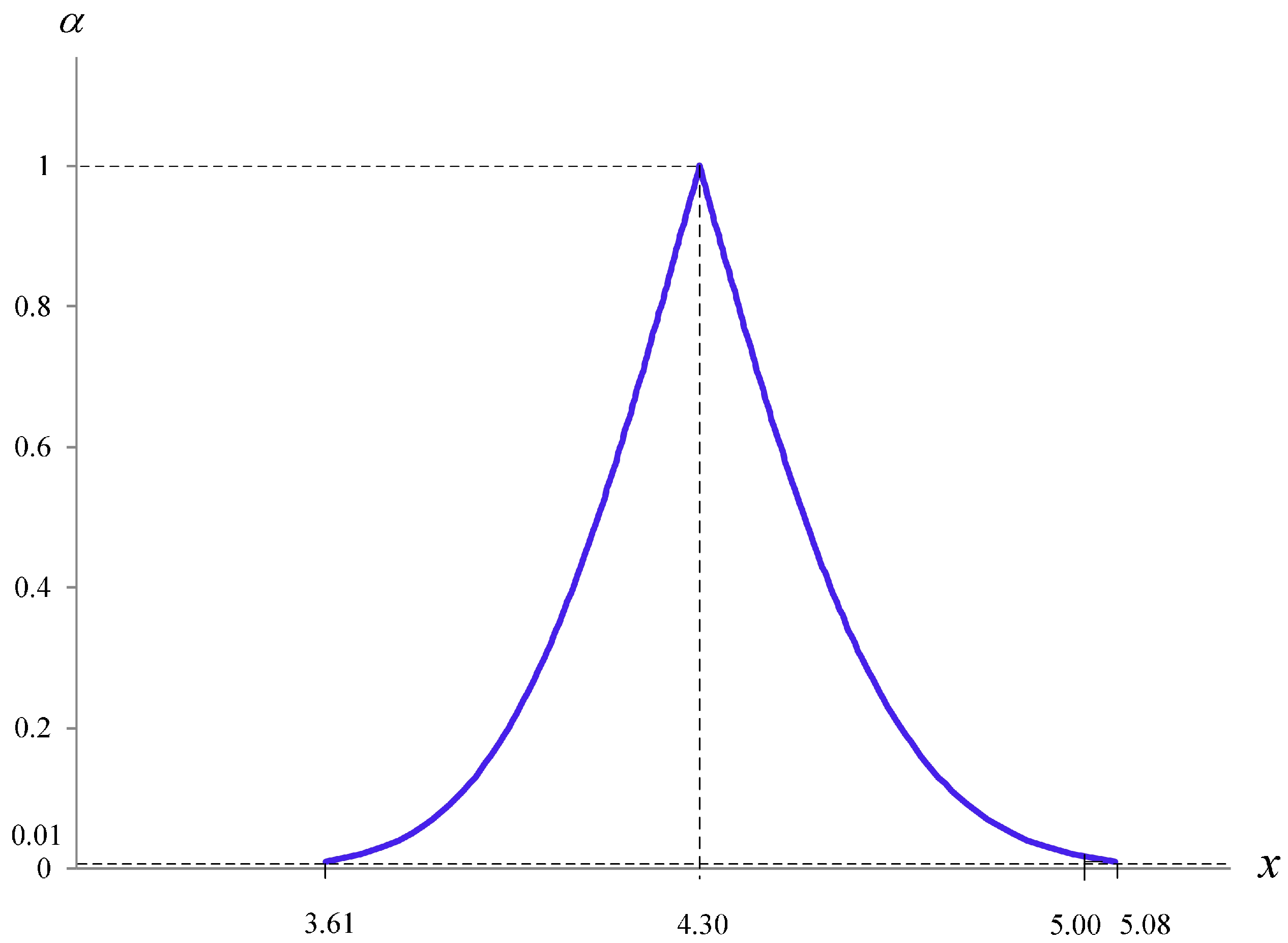 Mathematics 09 02761 g003 550