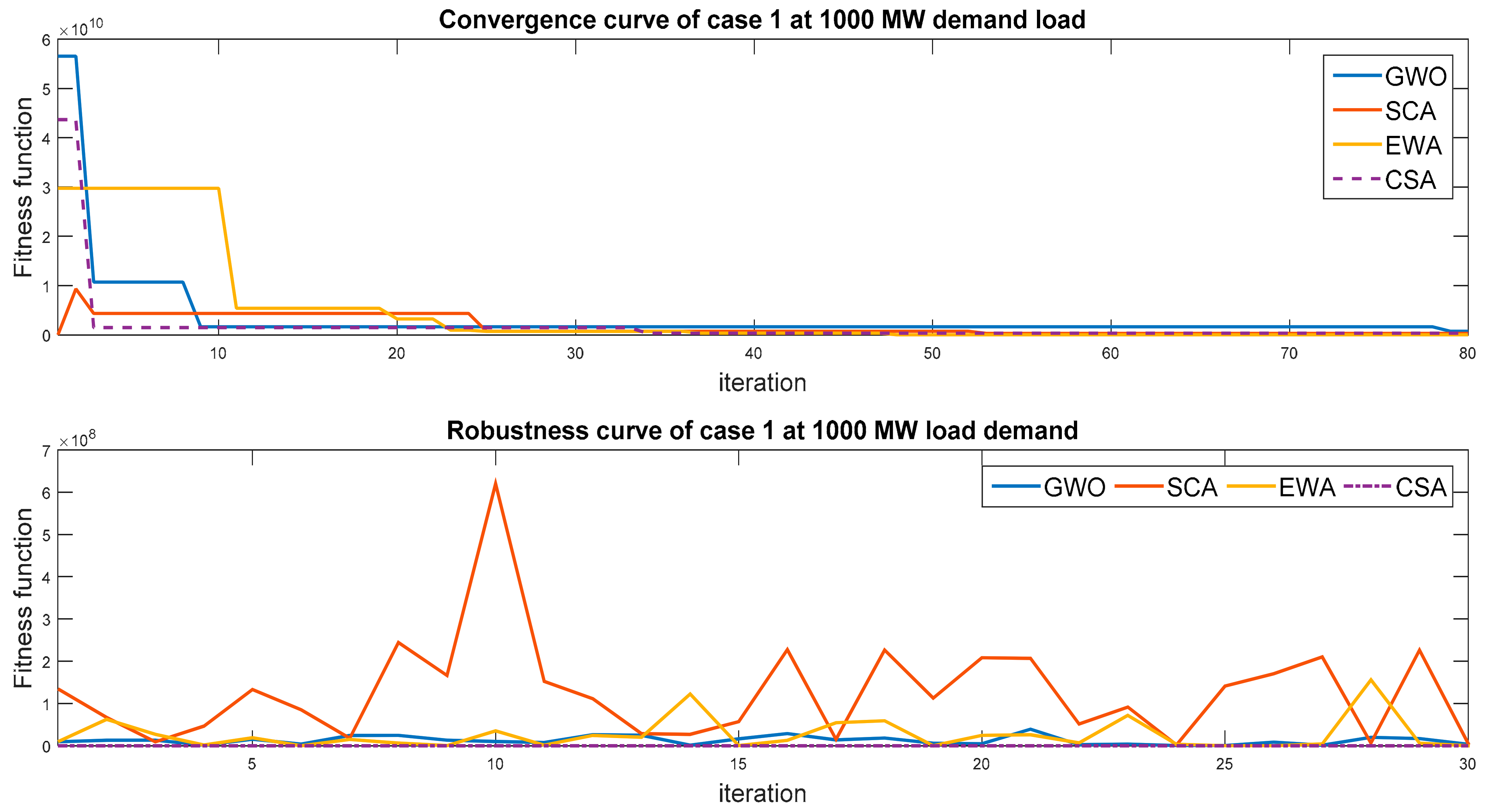 Mathematics 09 02770 g003