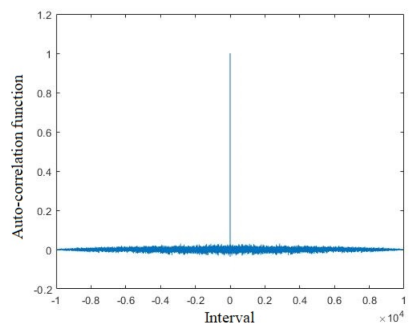 Mathematics 09 02778 g005