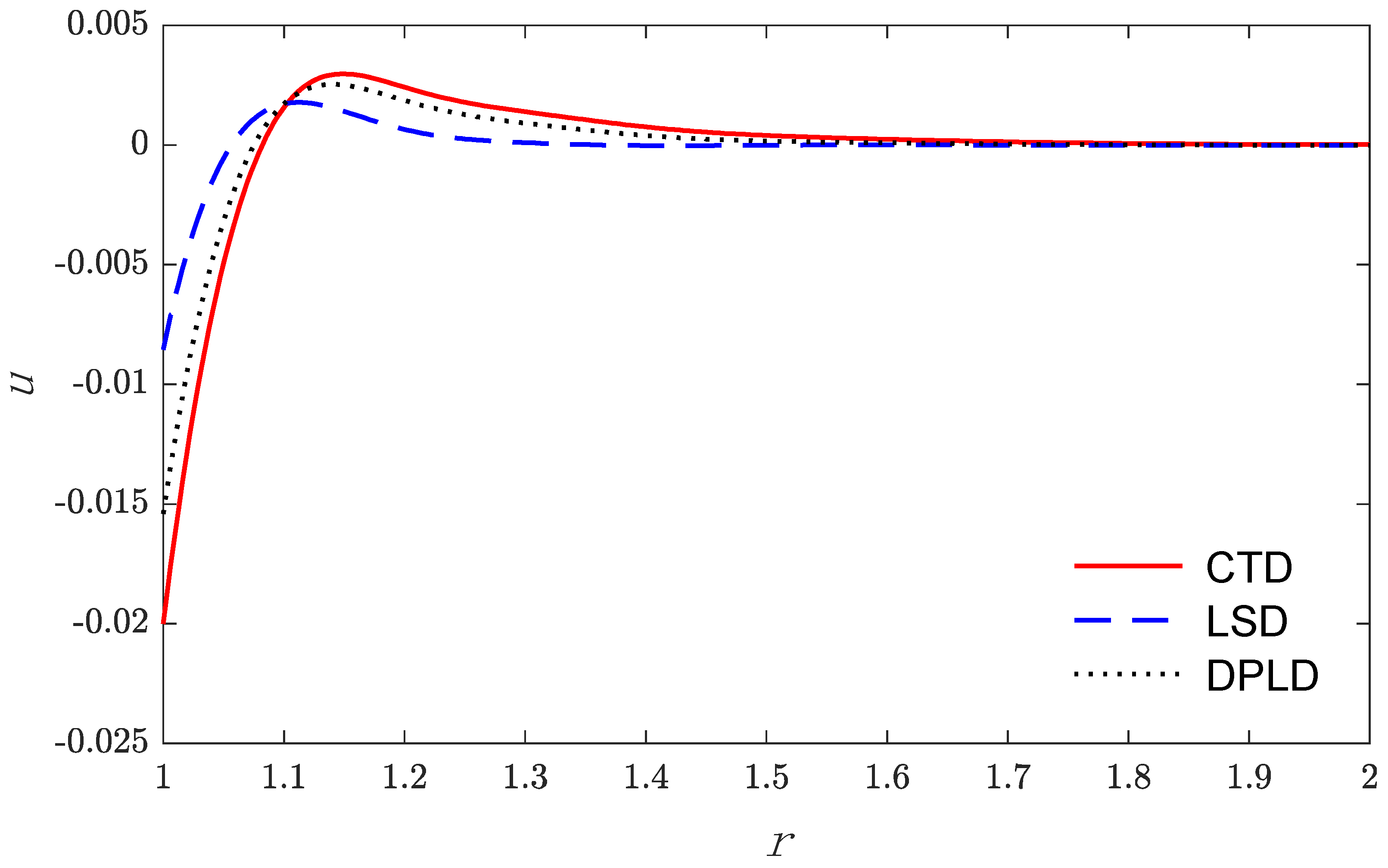 Mathematics 09 02782 g002