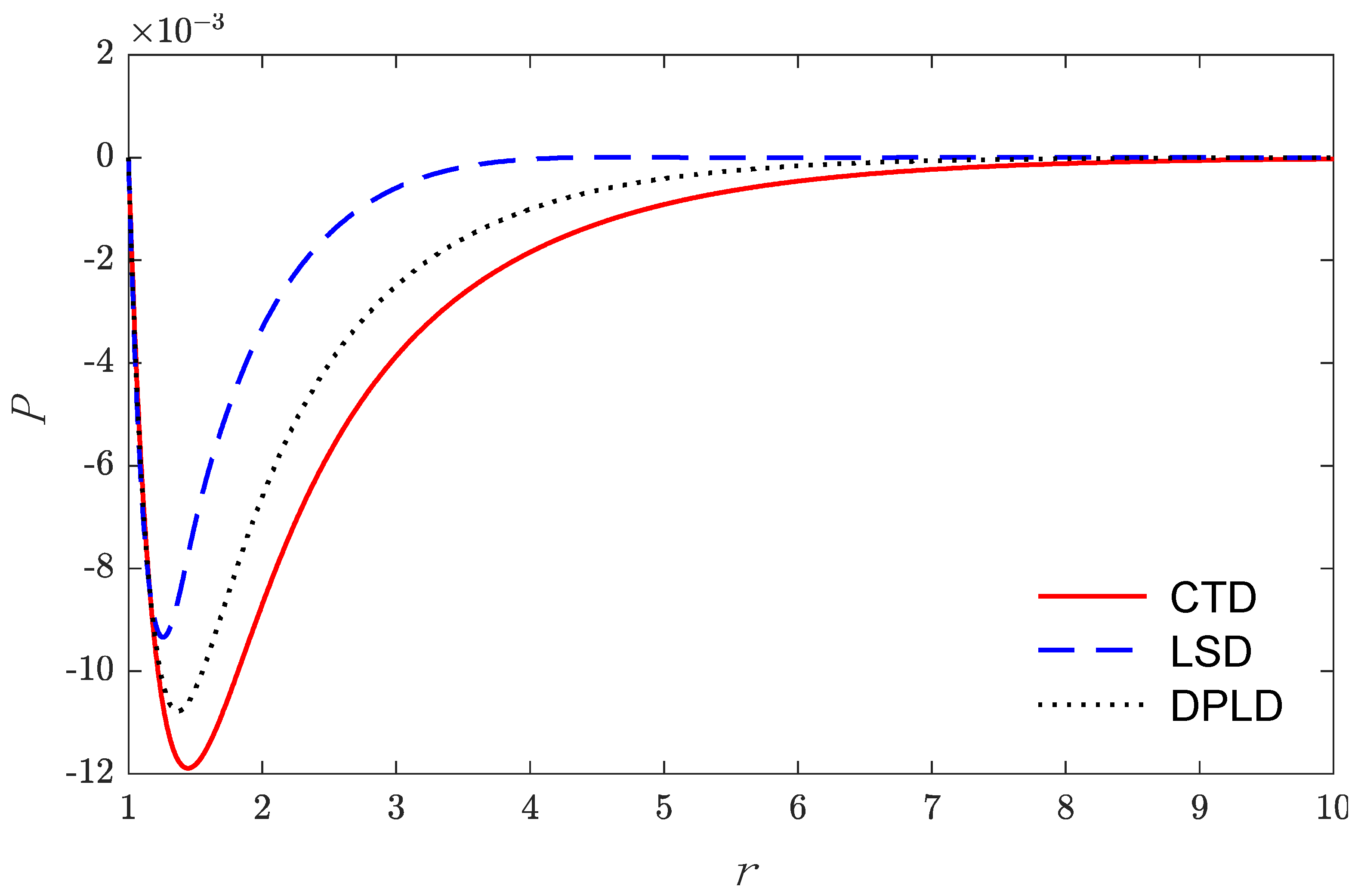 Mathematics 09 02782 g007