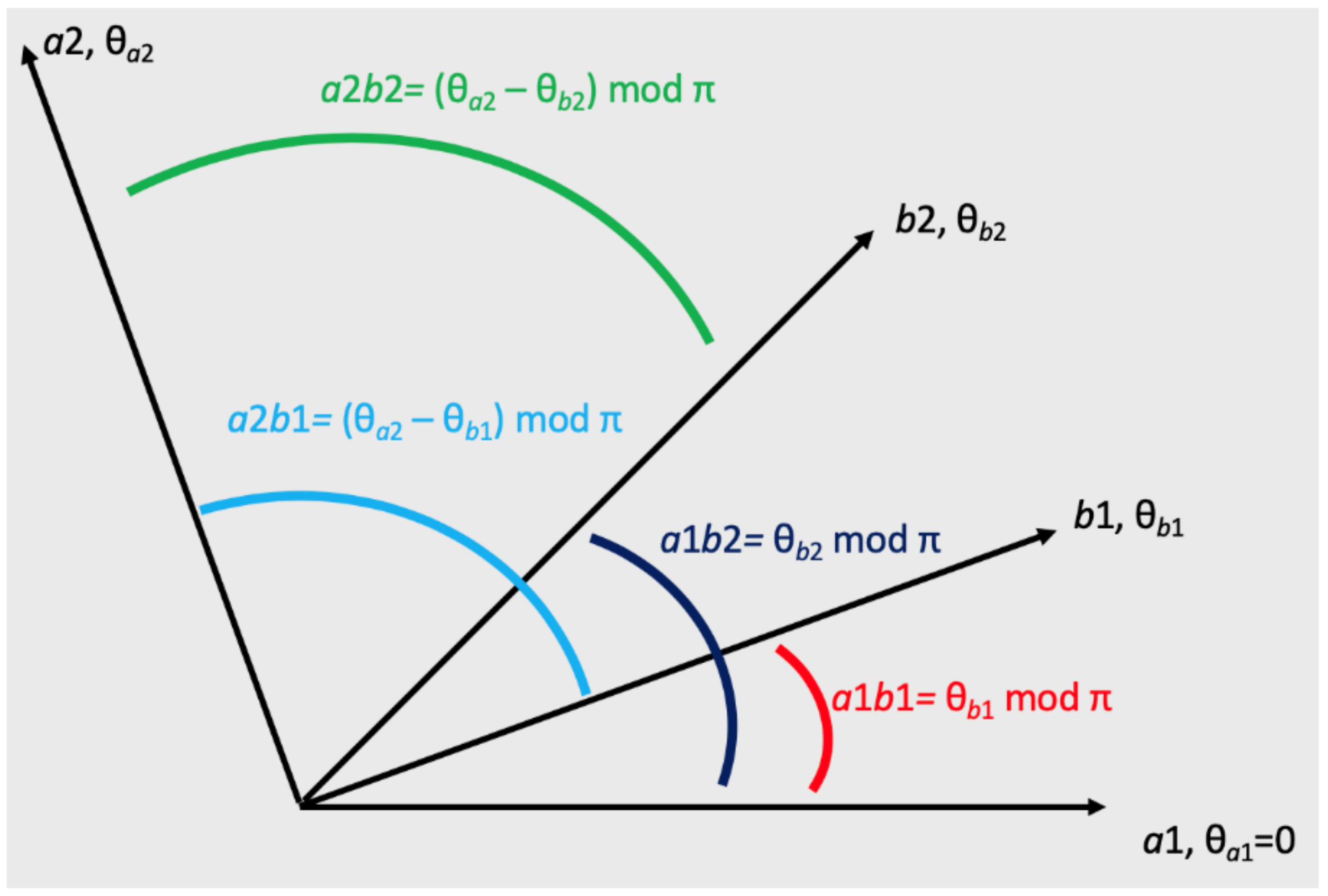 Mathematics 09 02784 g001 550