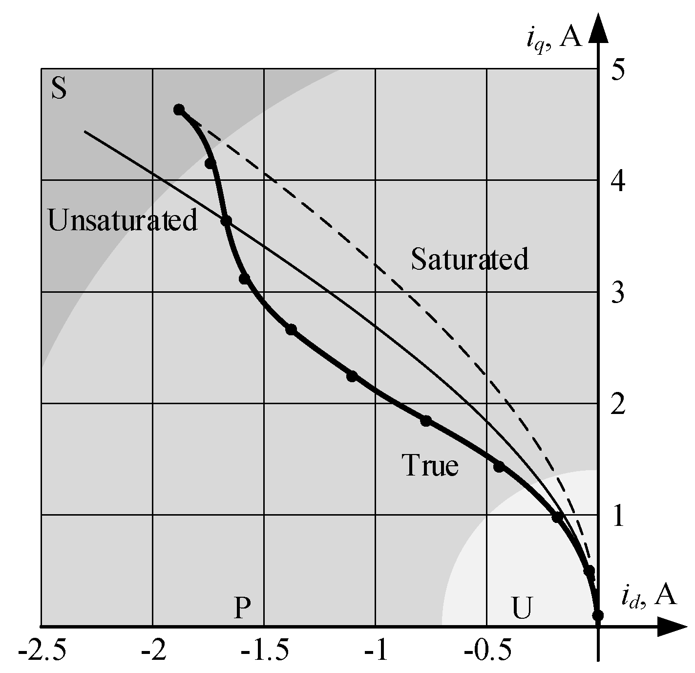 Mathematics 09 02785 g007 550