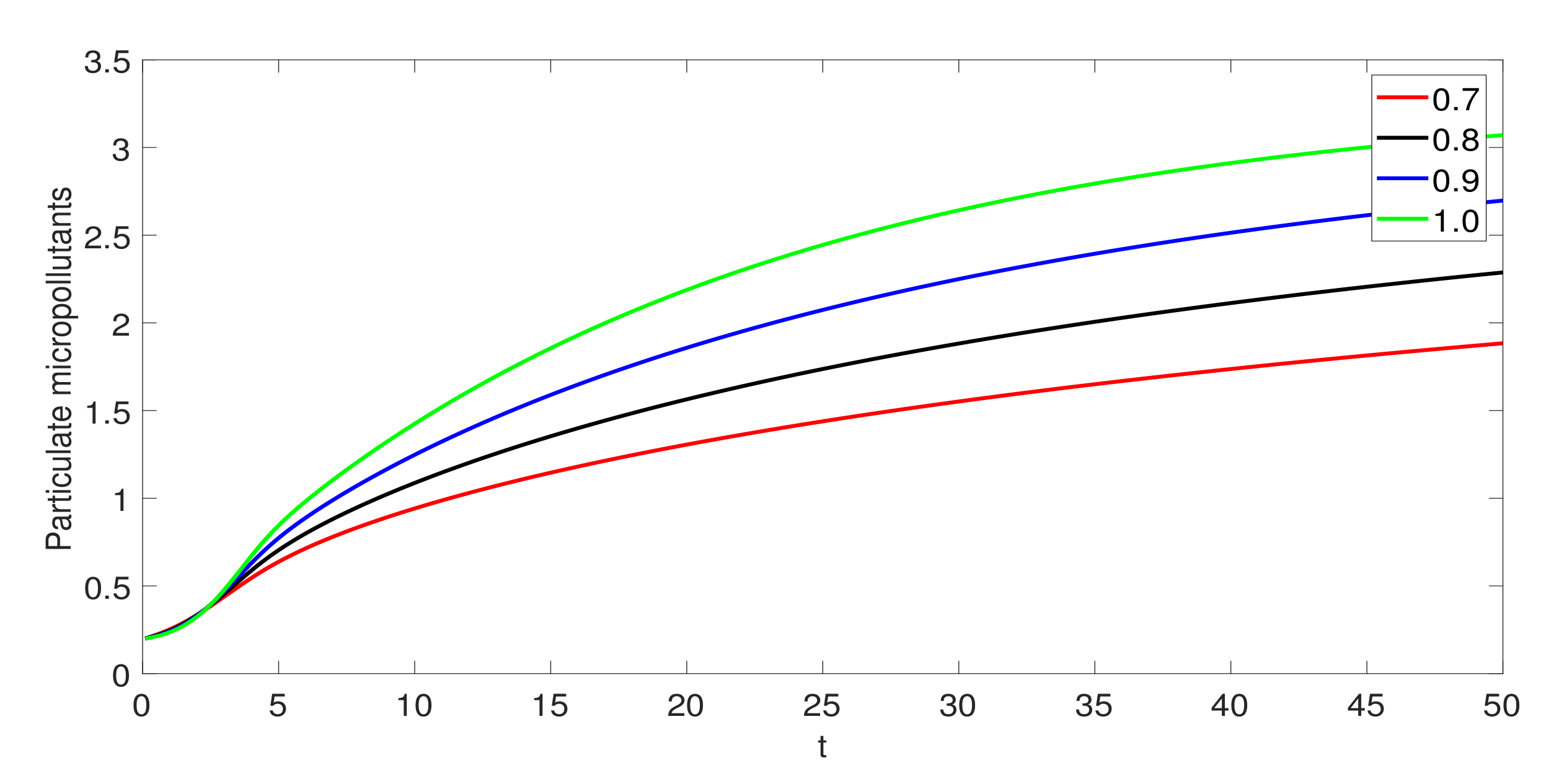 Mathematics 09 02787 g003b