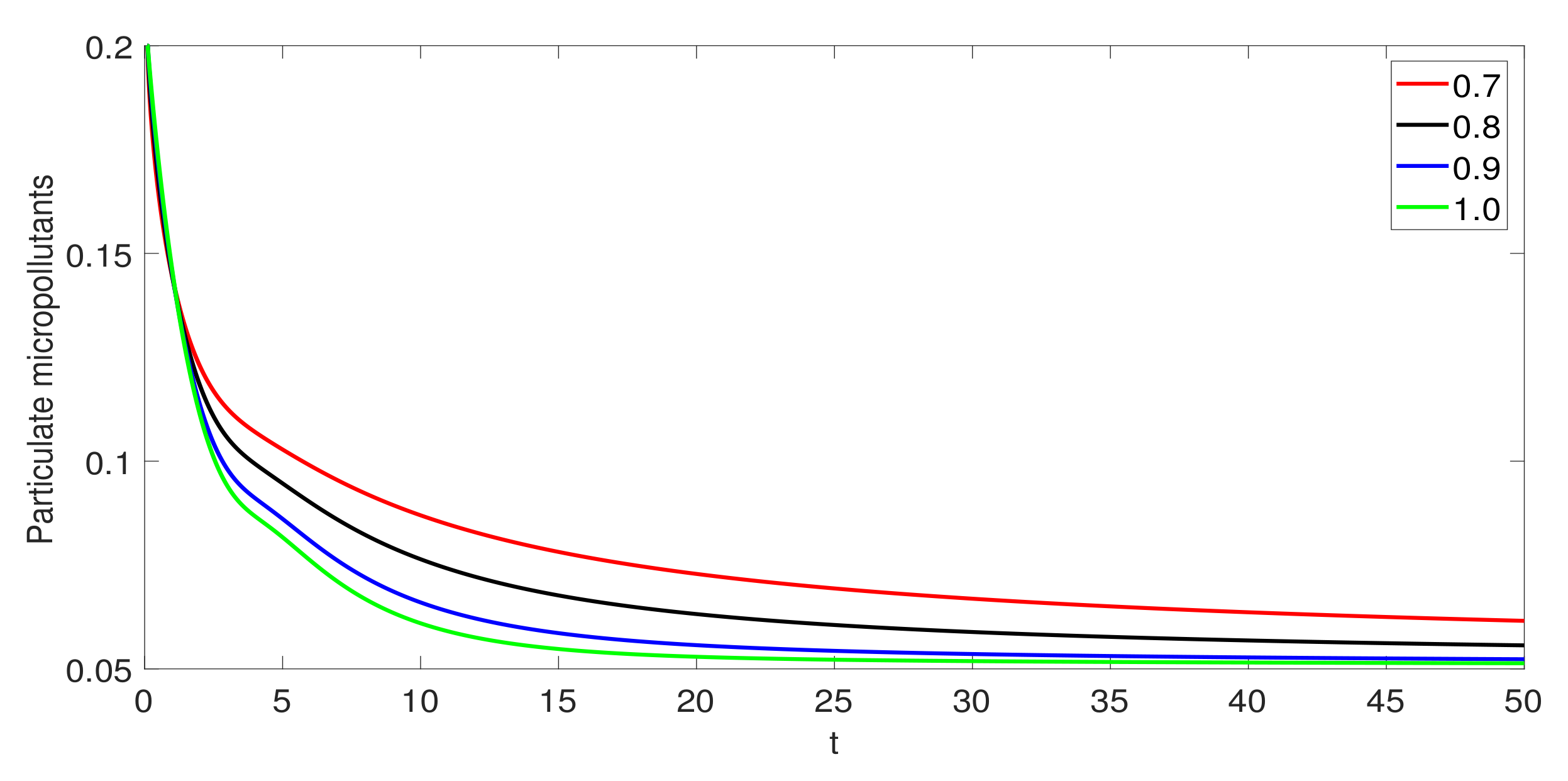 Mathematics 09 02787 g004b