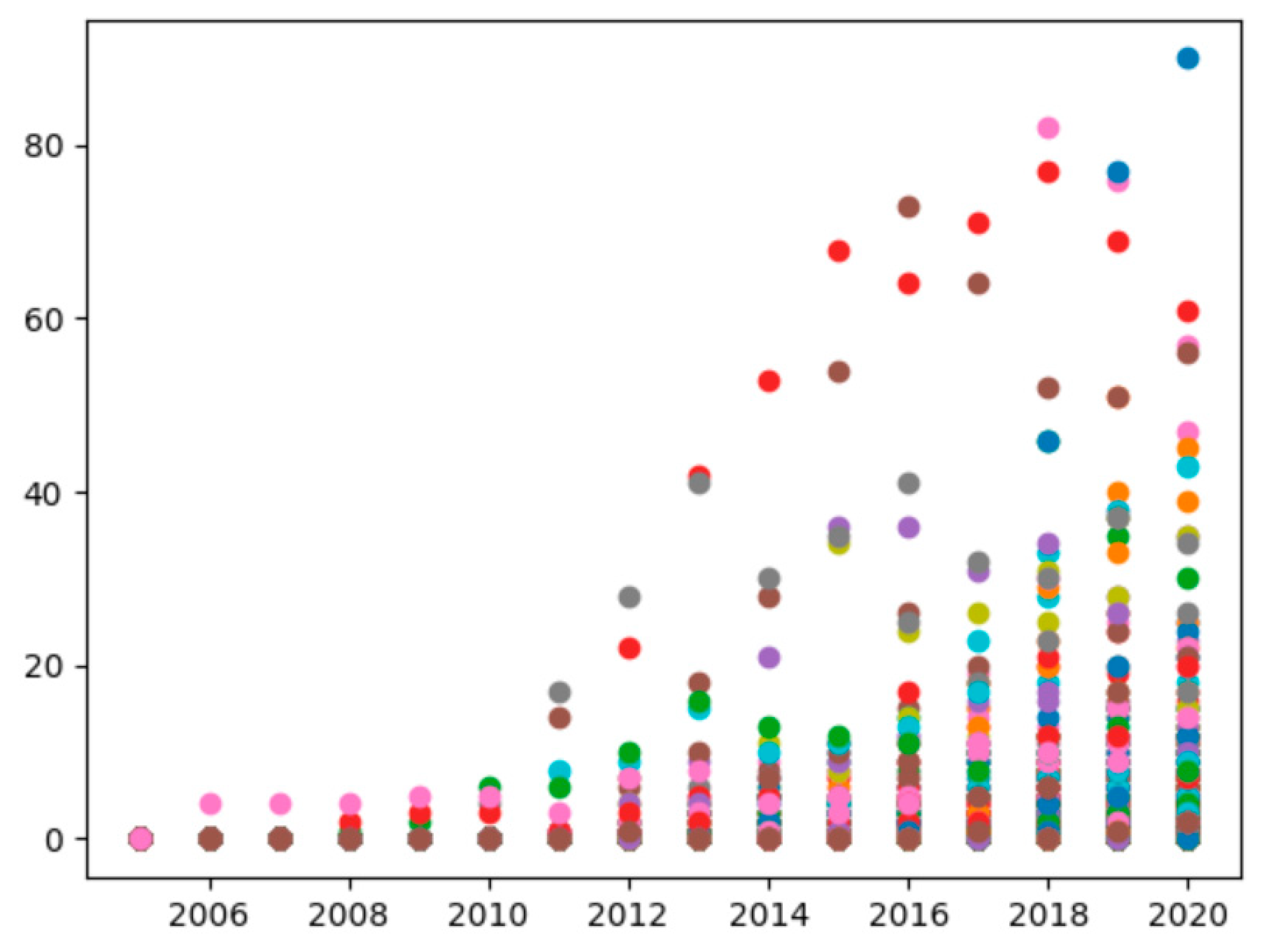 Mathematics 09 02792 g004 550