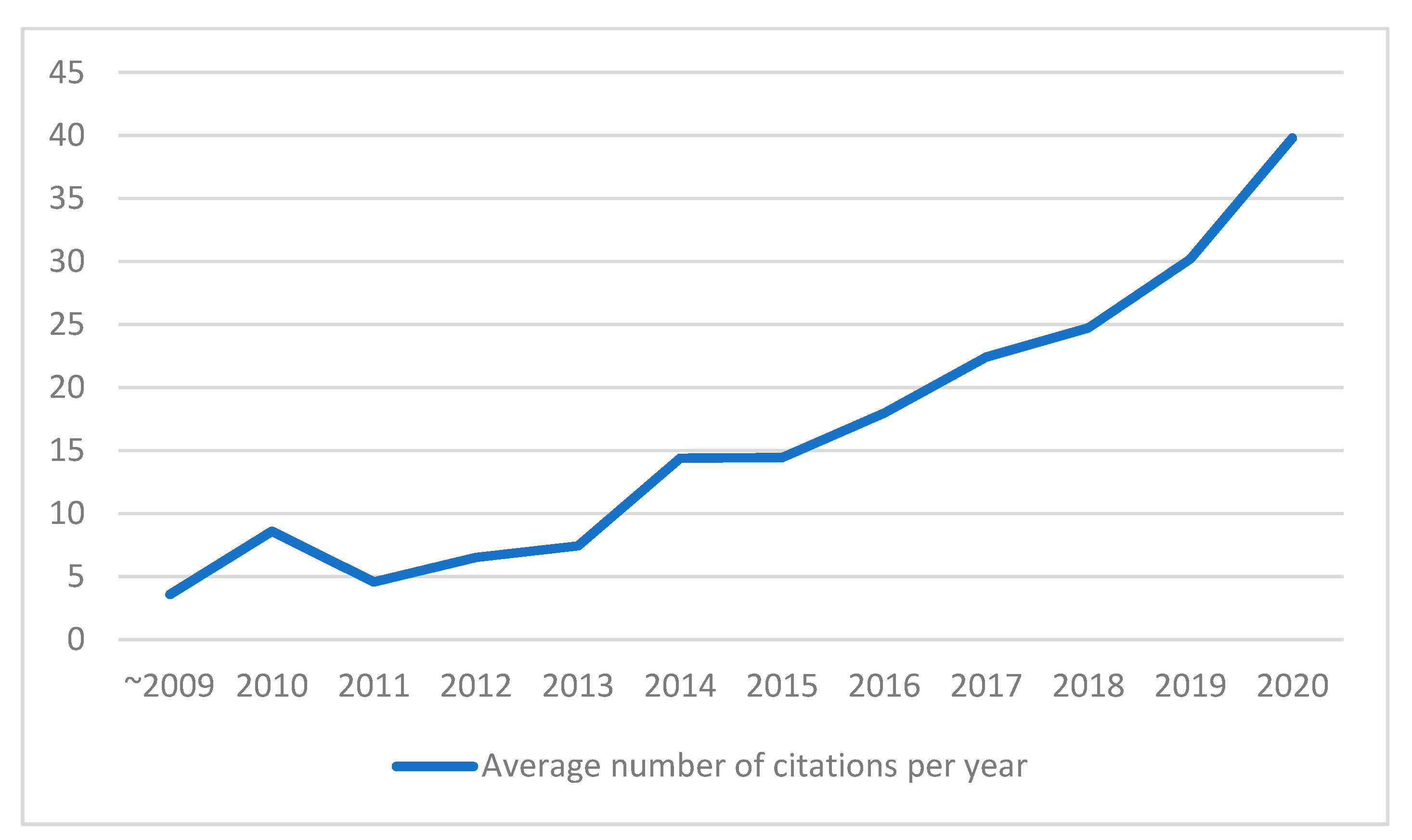 Mathematics 09 02792 g007 550