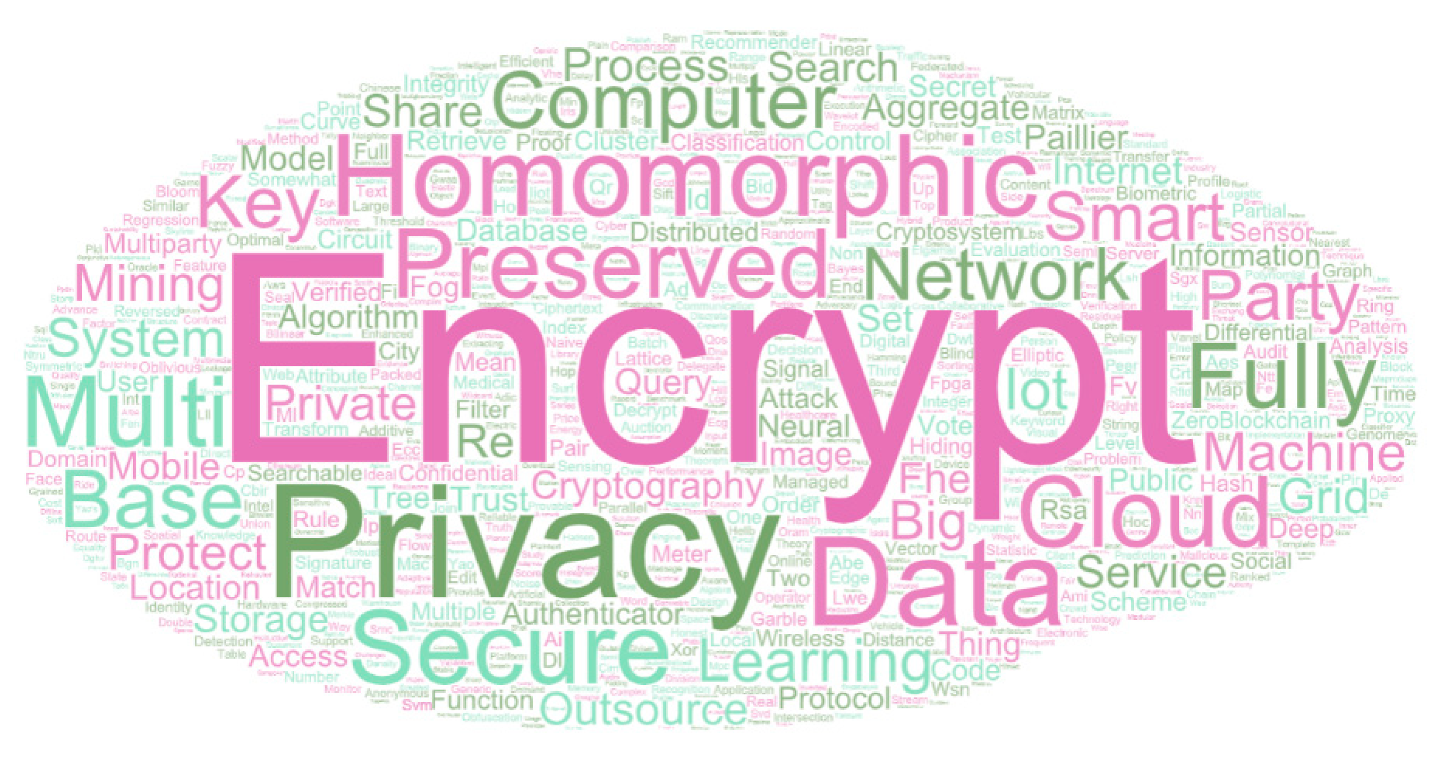 Mathematics 09 02792 g009 550