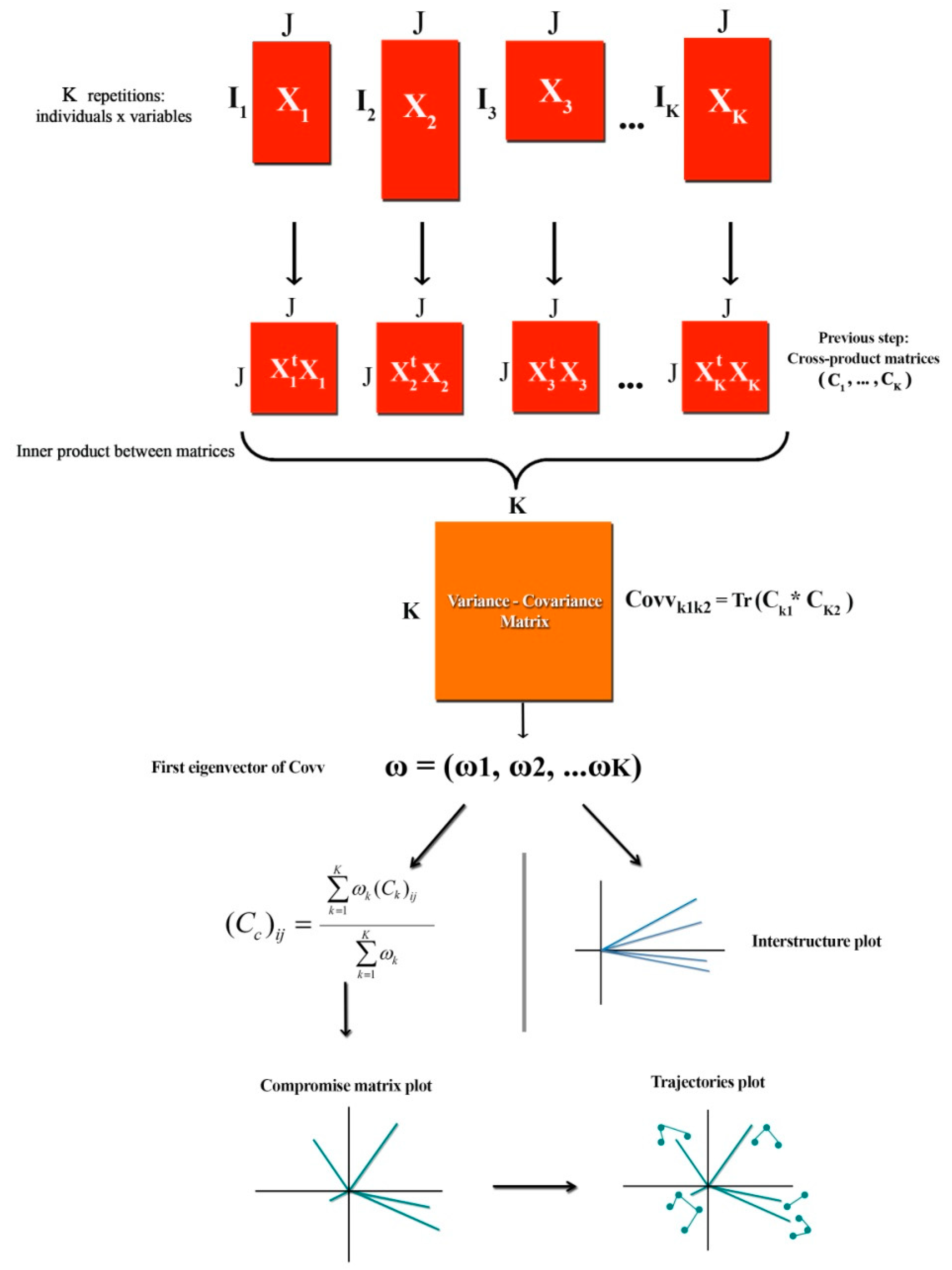 Mathematics 09 02797 g001