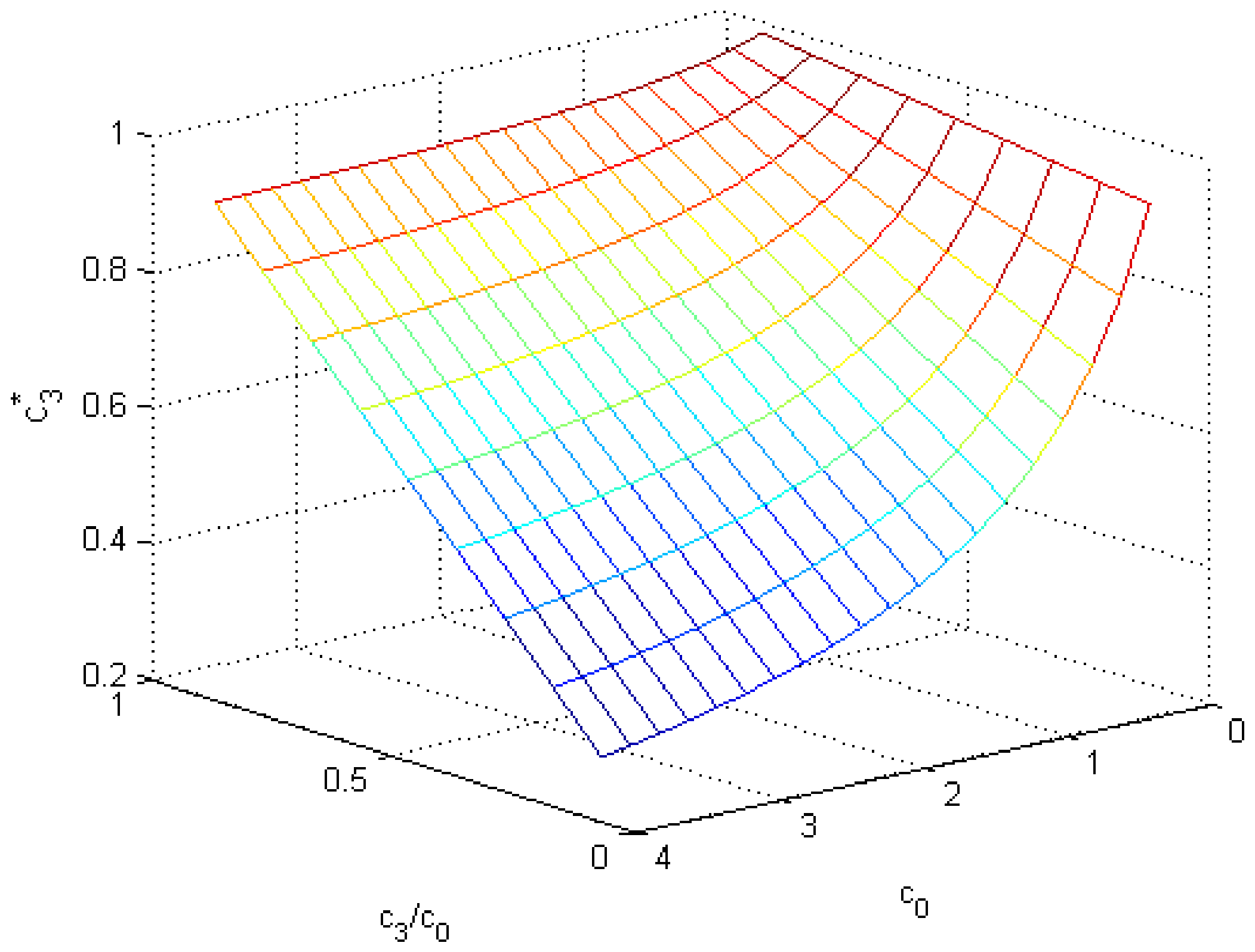 Mathematics 09 02798 g002