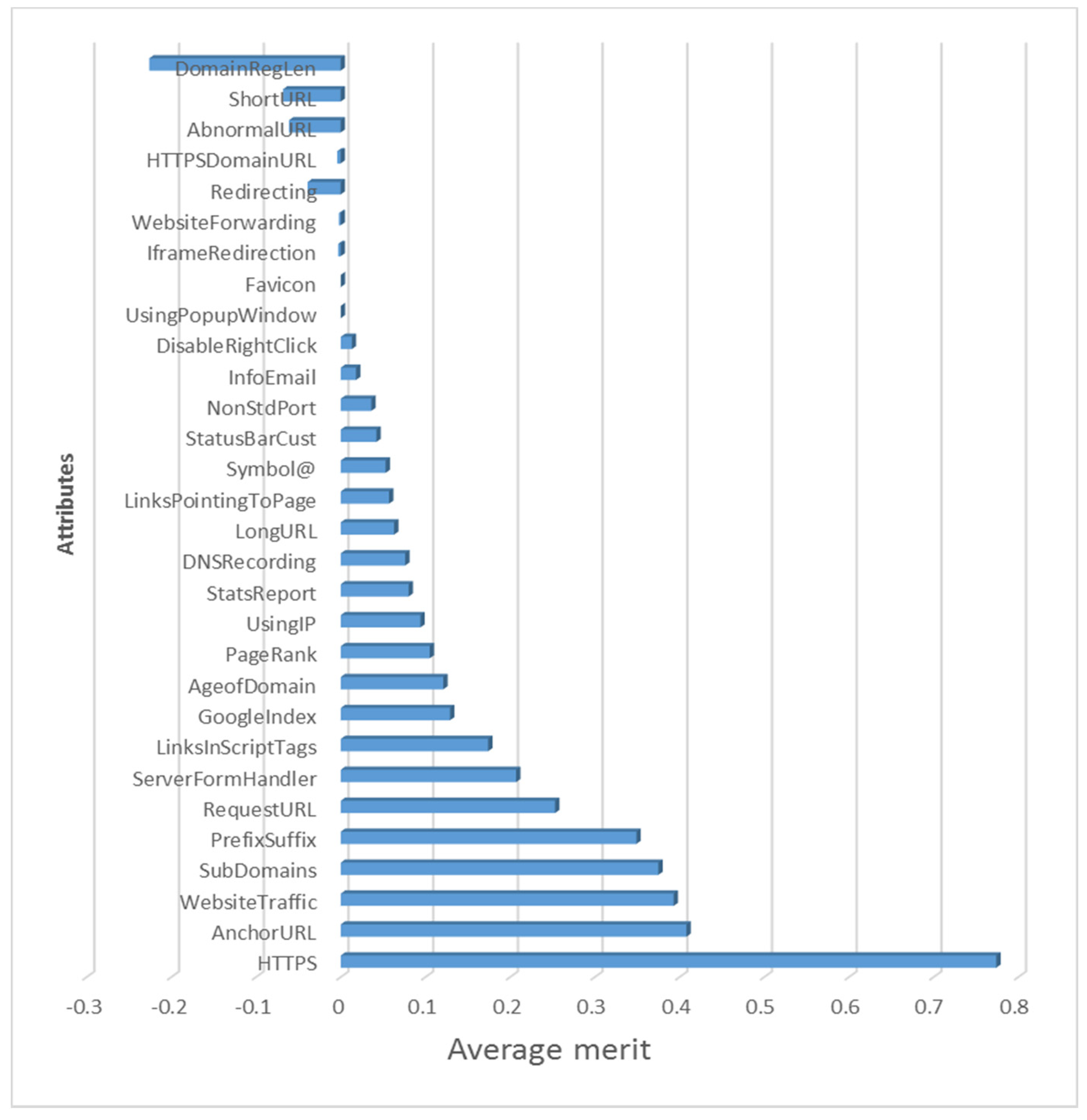 Mathematics 09 02799 g002 550
