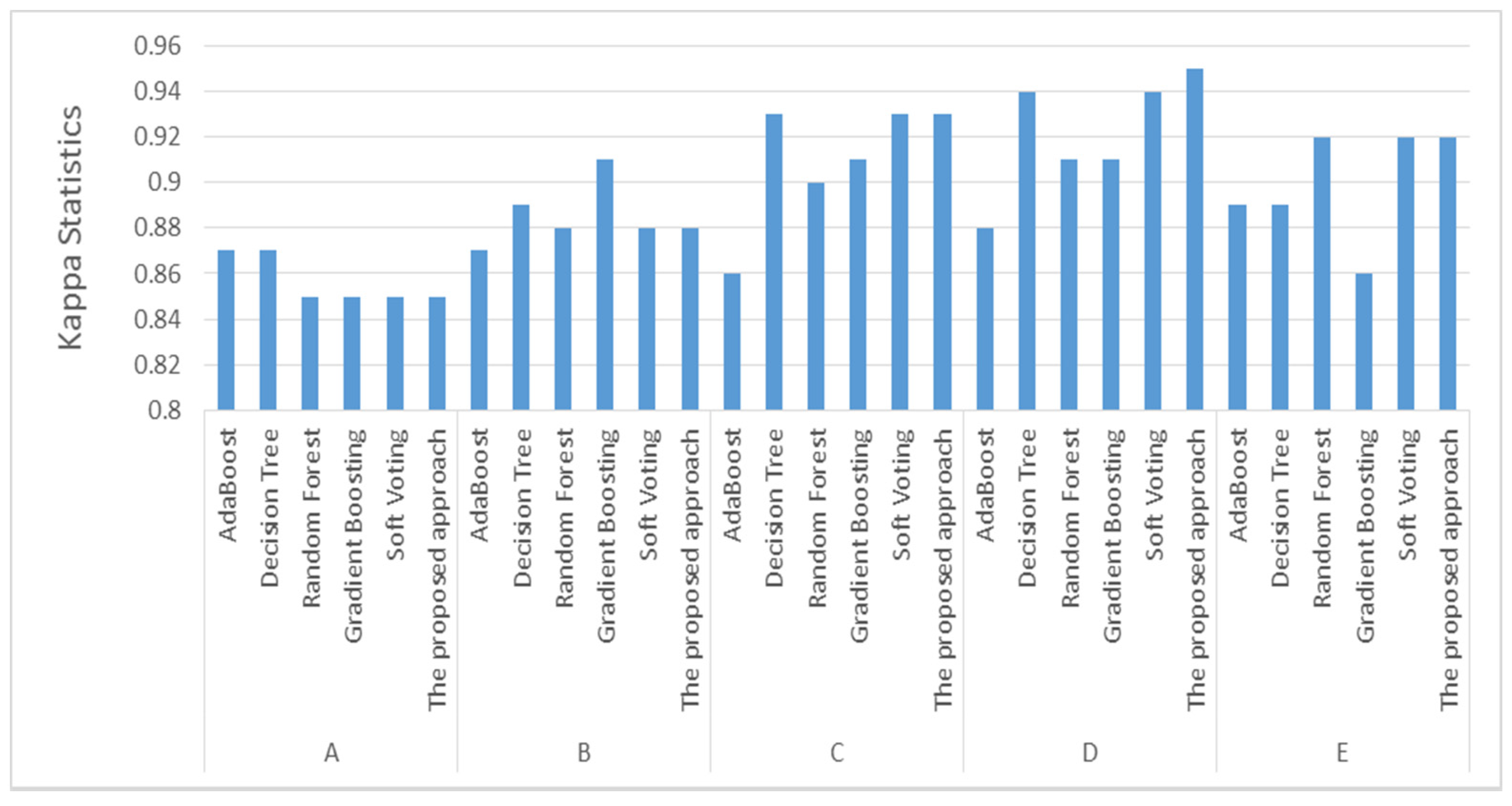 Mathematics 09 02799 g003 550