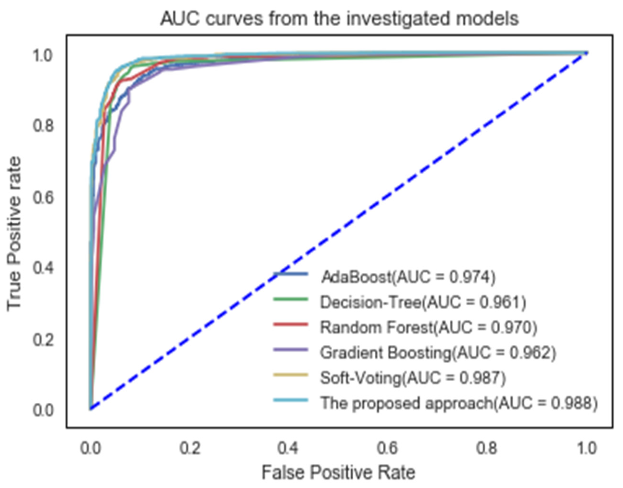 Mathematics 09 02799 g004 550