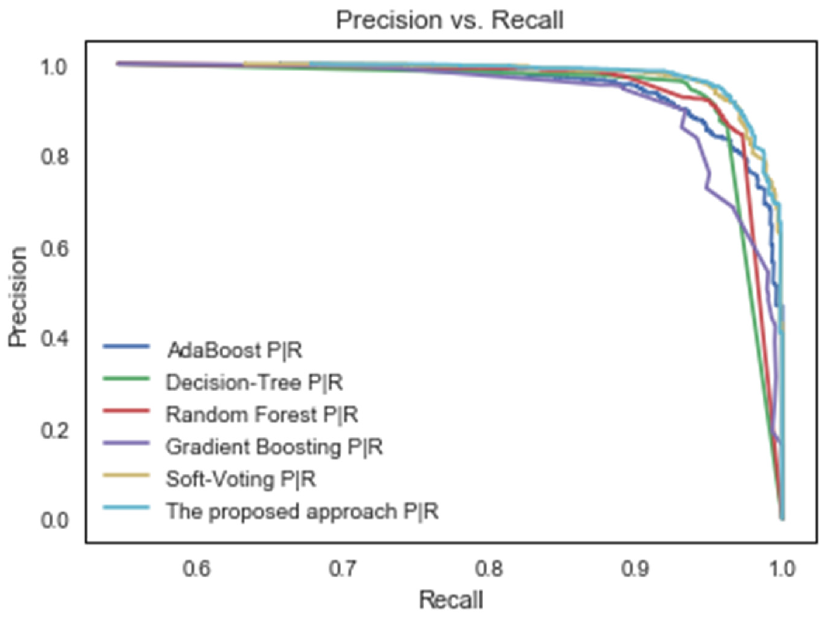 Mathematics 09 02799 g005 550
