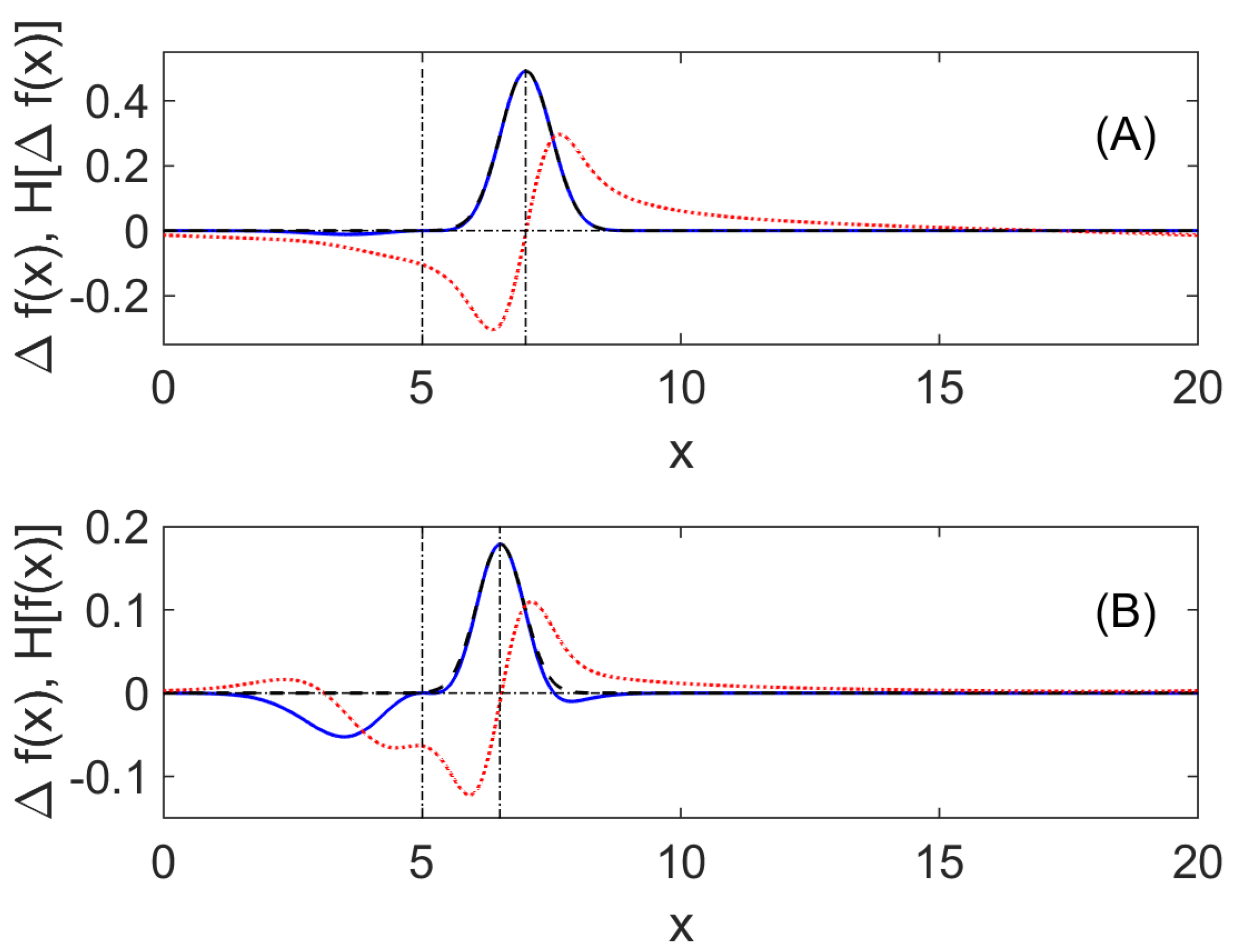 Mathematics 09 02802 g004 550