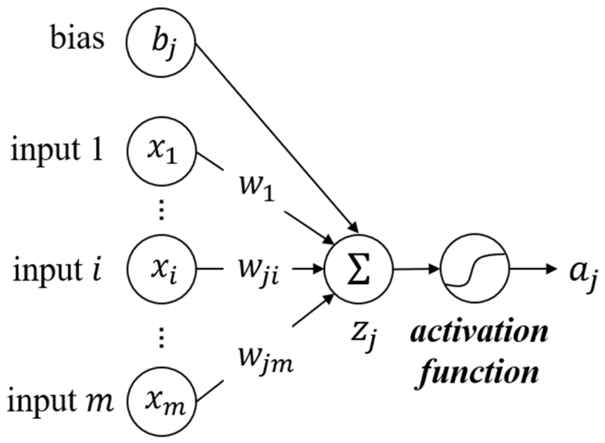 Mathematics 09 02804 g005 550