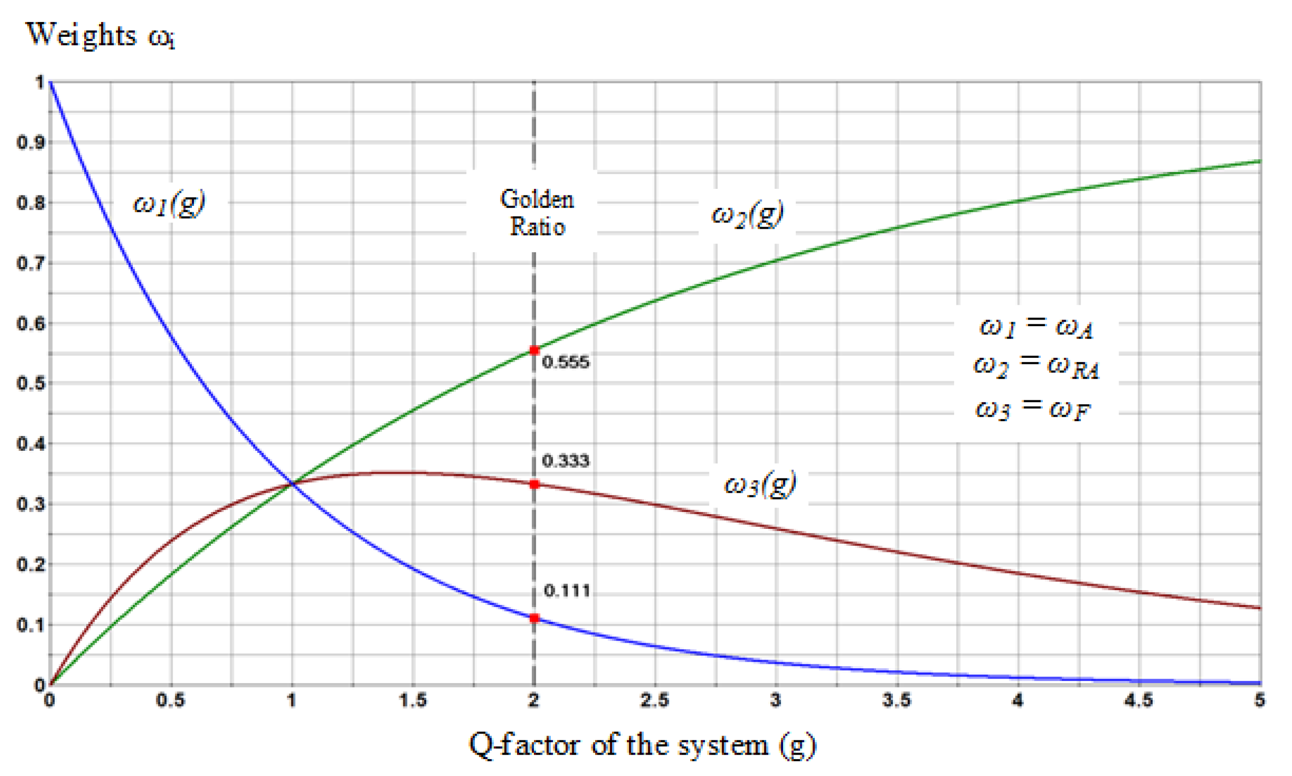 Mathematics 09 02812 g009 Mathematics 09 02812 g009