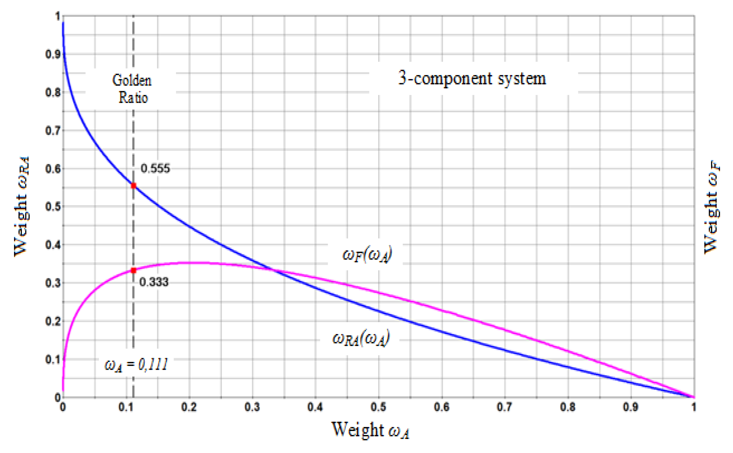 Mathematics 09 02812 g010 Mathematics 09 02812 g010