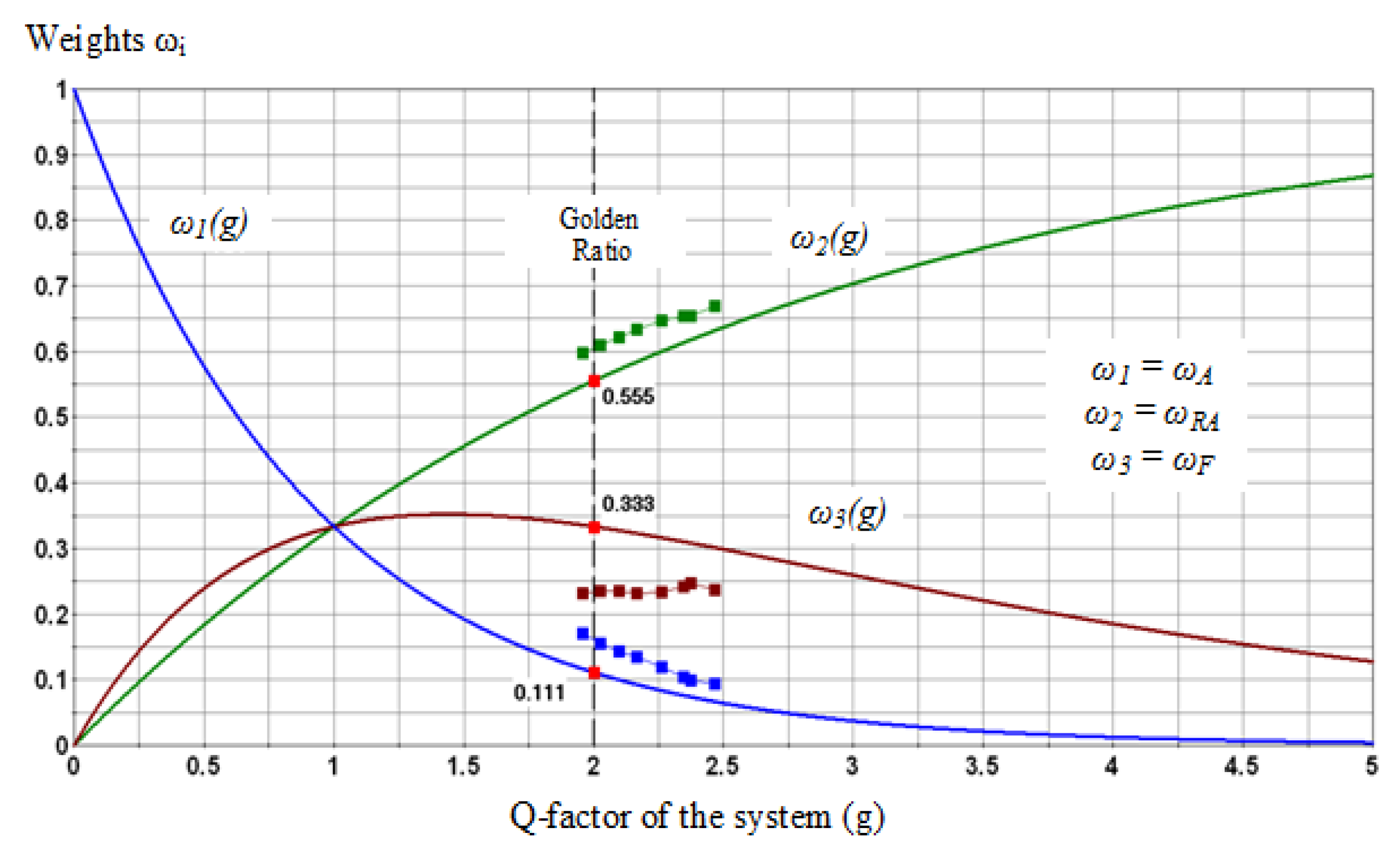 Mathematics 09 02812 g013 Mathematics 09 02812 g013