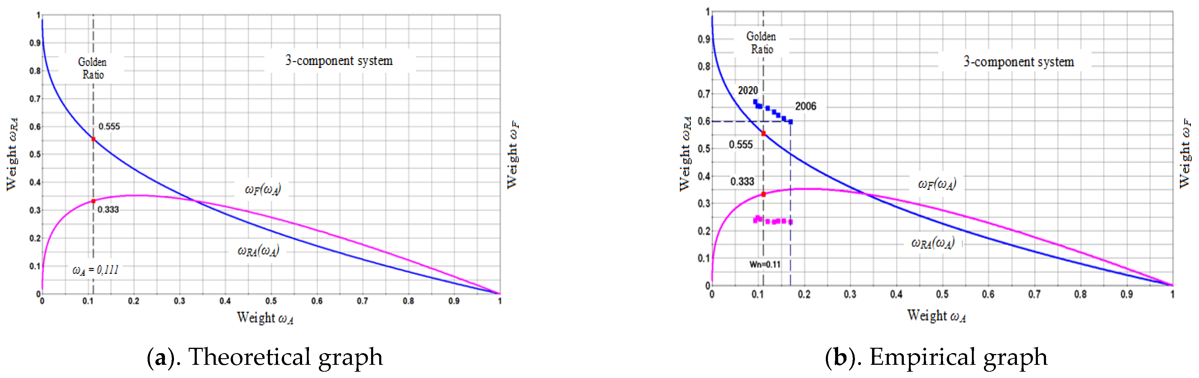 Mathematics 09 02812 g015 Mathematics 09 02812 g015