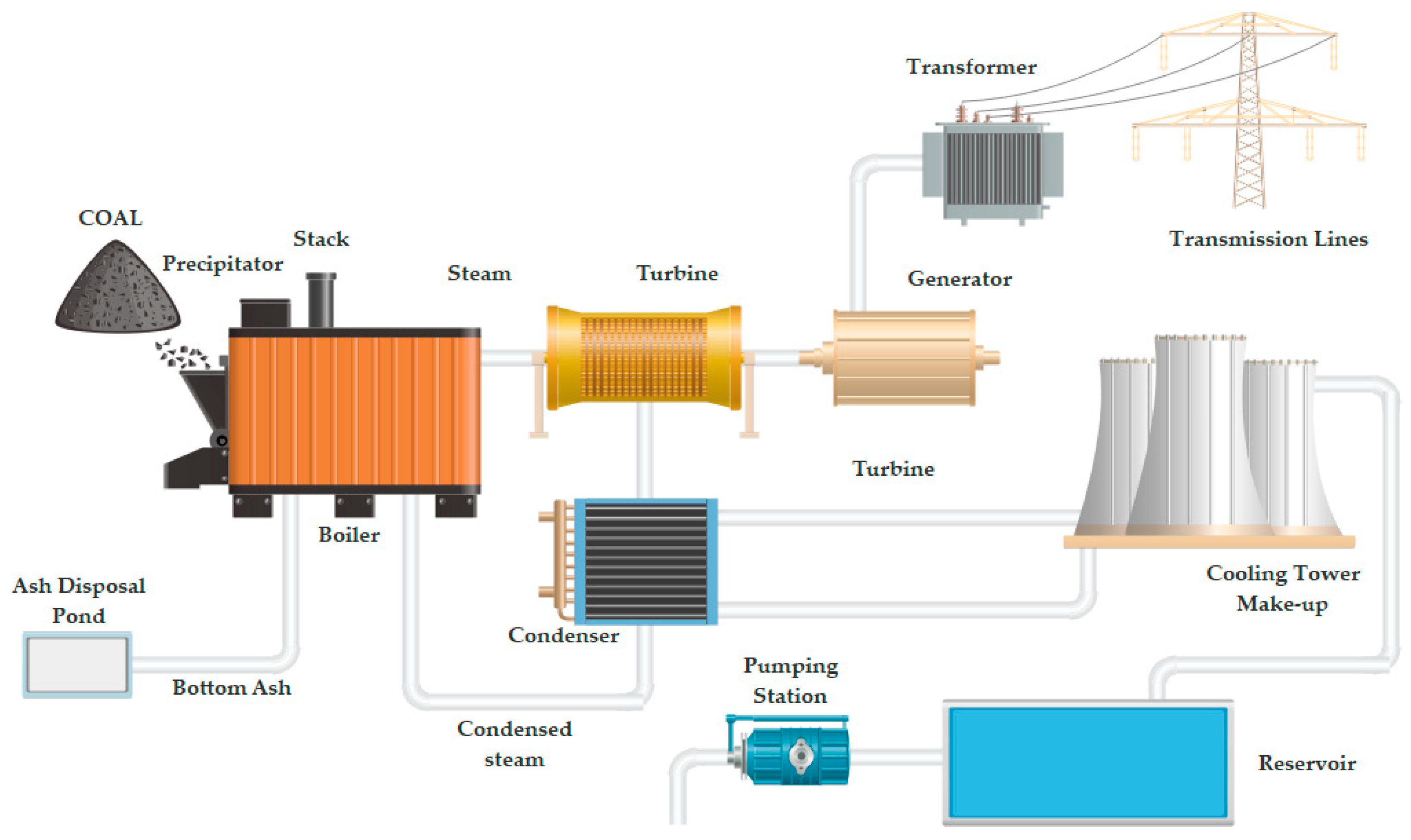 Coal steam gas фото 9