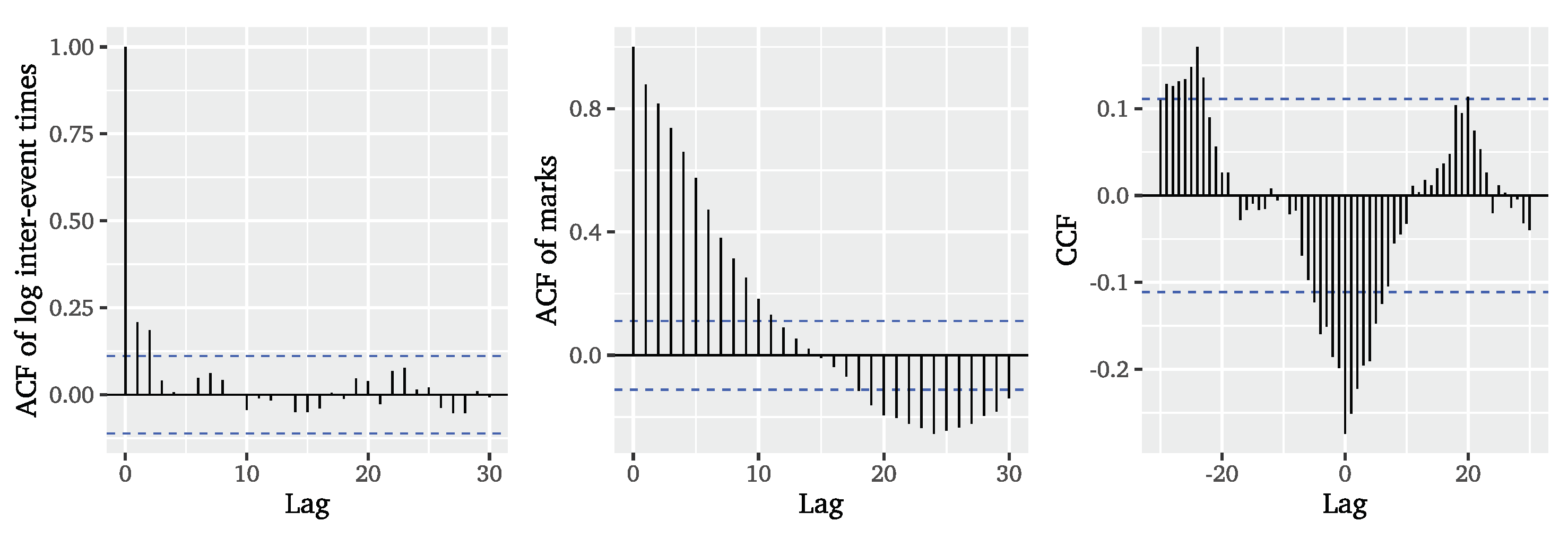 Mathematics 09 02817 g005 Mathematics 09 02817 g005