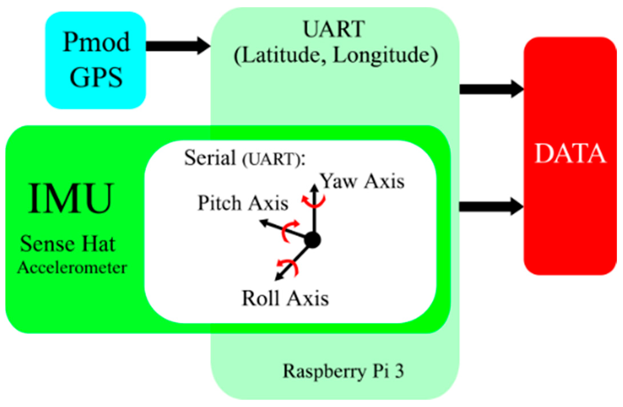 Mathematics 09 02818 g001 550