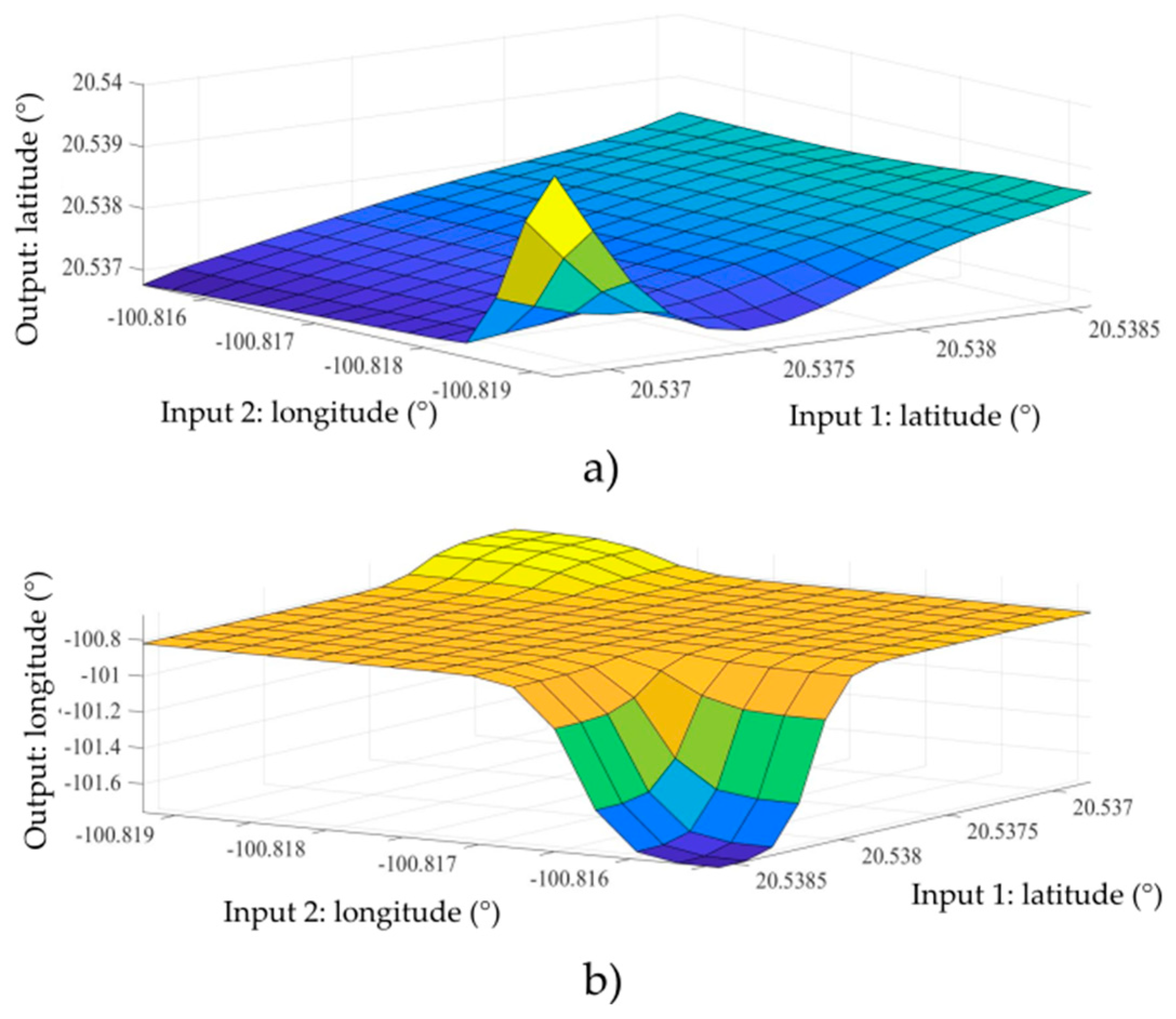 Mathematics 09 02818 g007 550