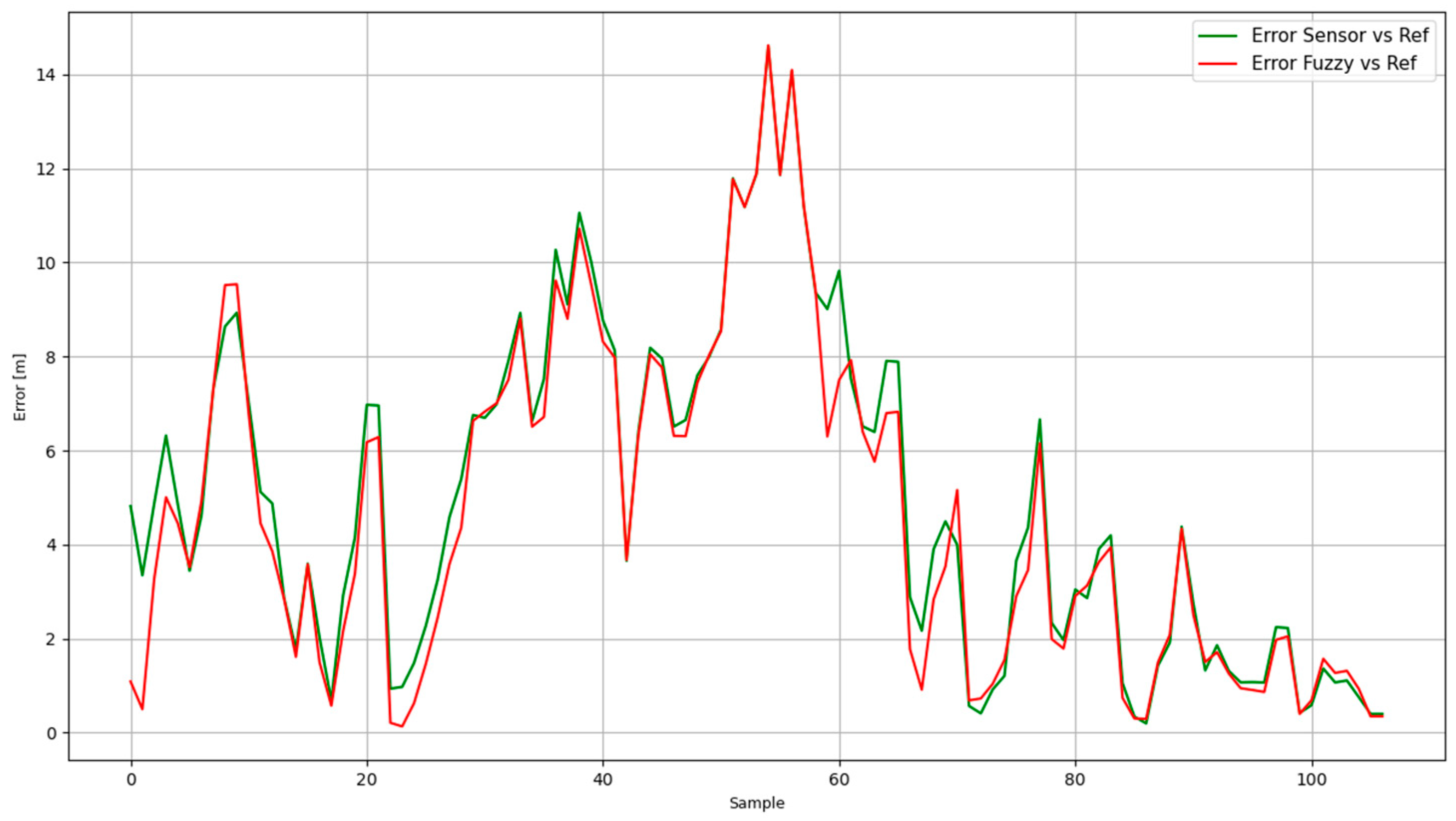 Mathematics 09 02818 g015 550