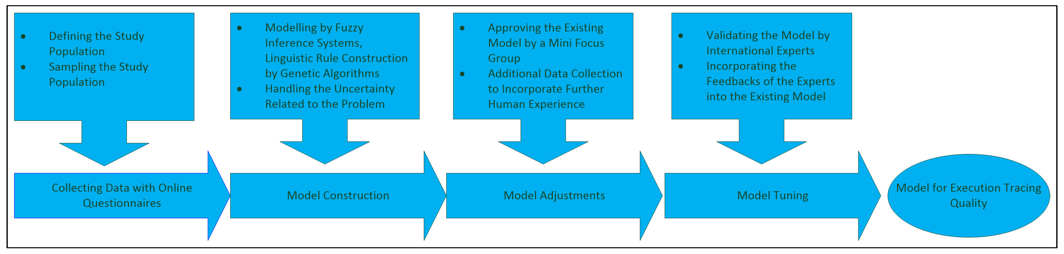 Mathematics 09 02822 g001