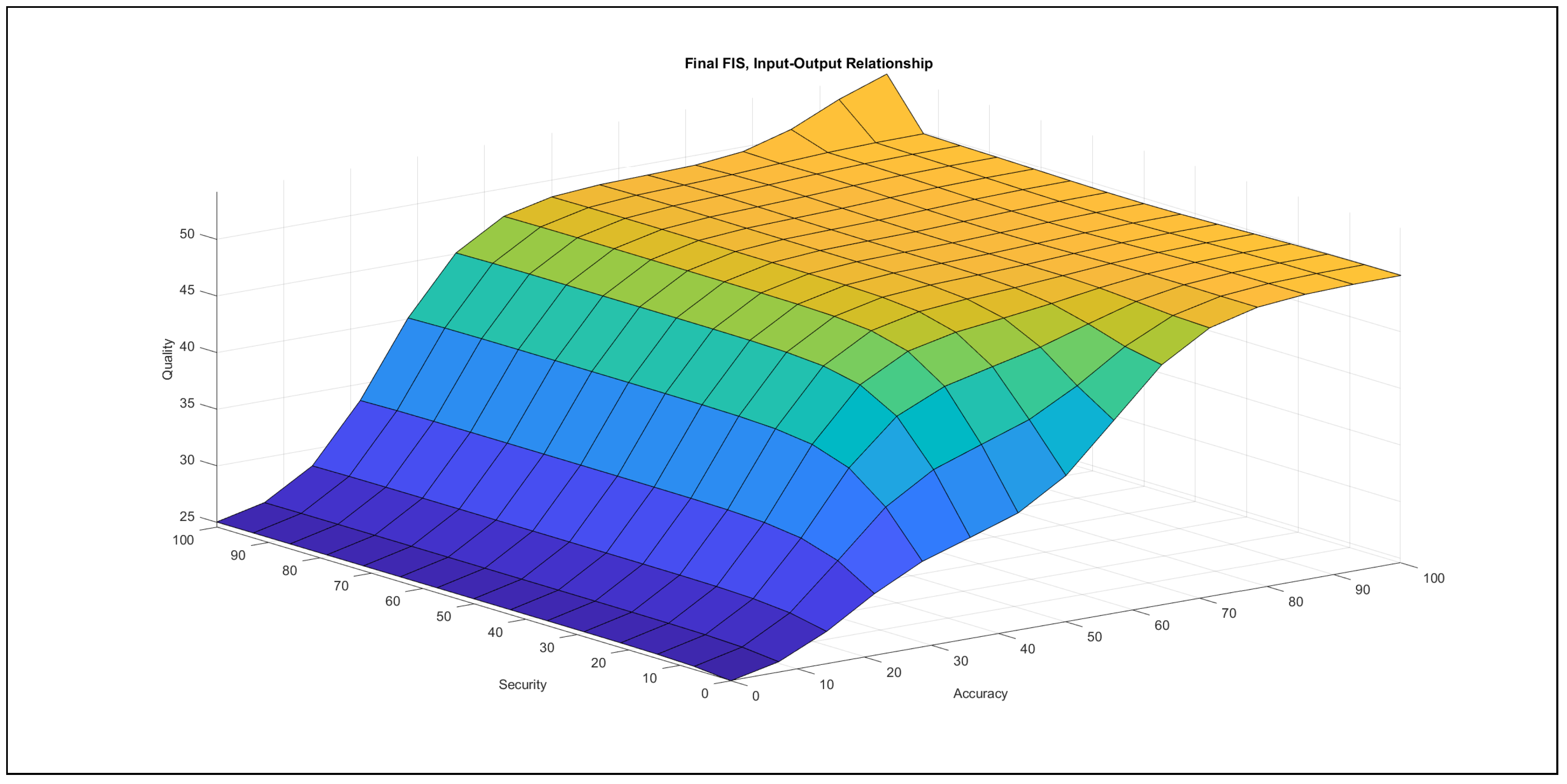 Mathematics 09 02822 g009