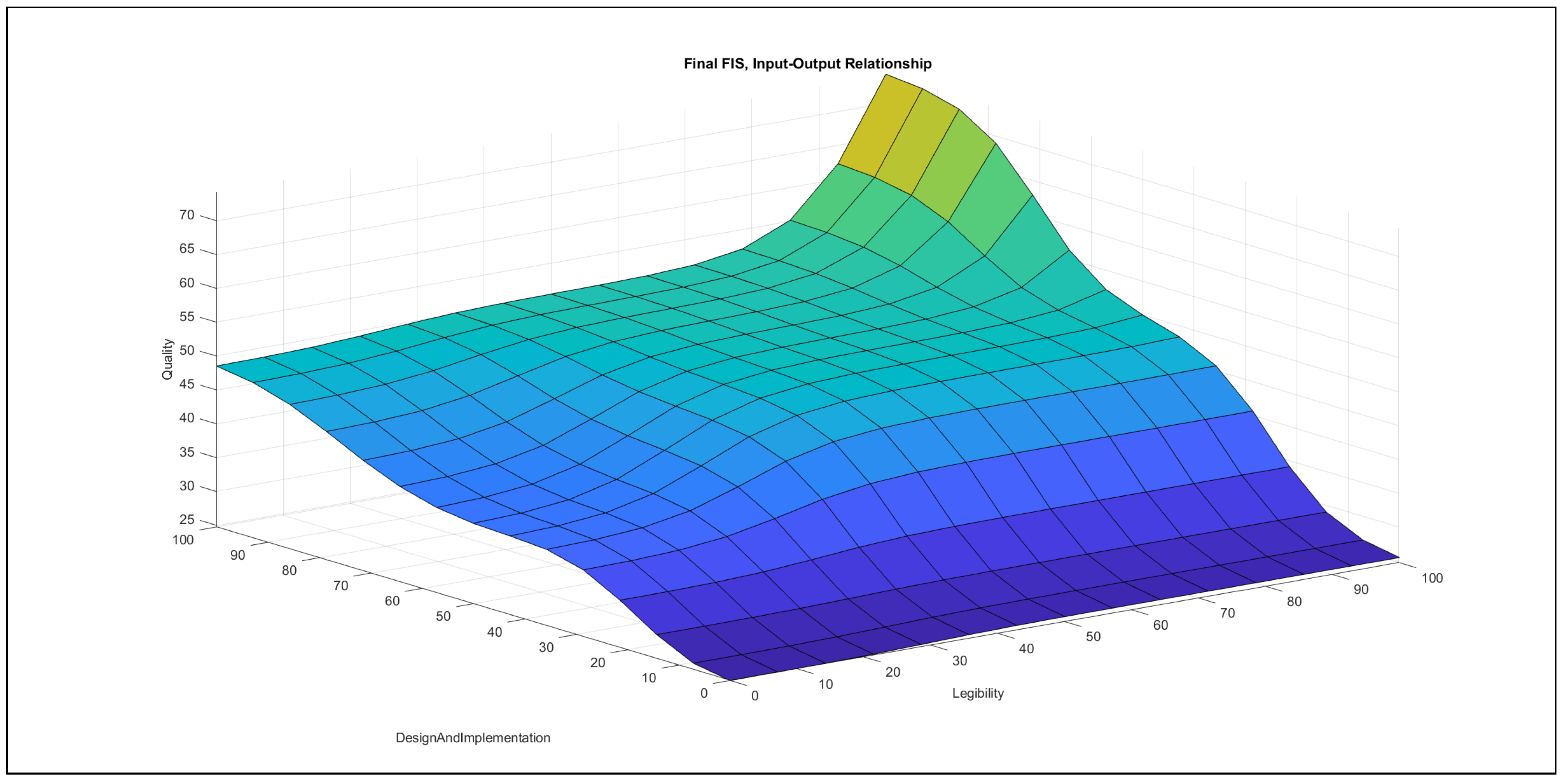 Mathematics 09 02822 g010