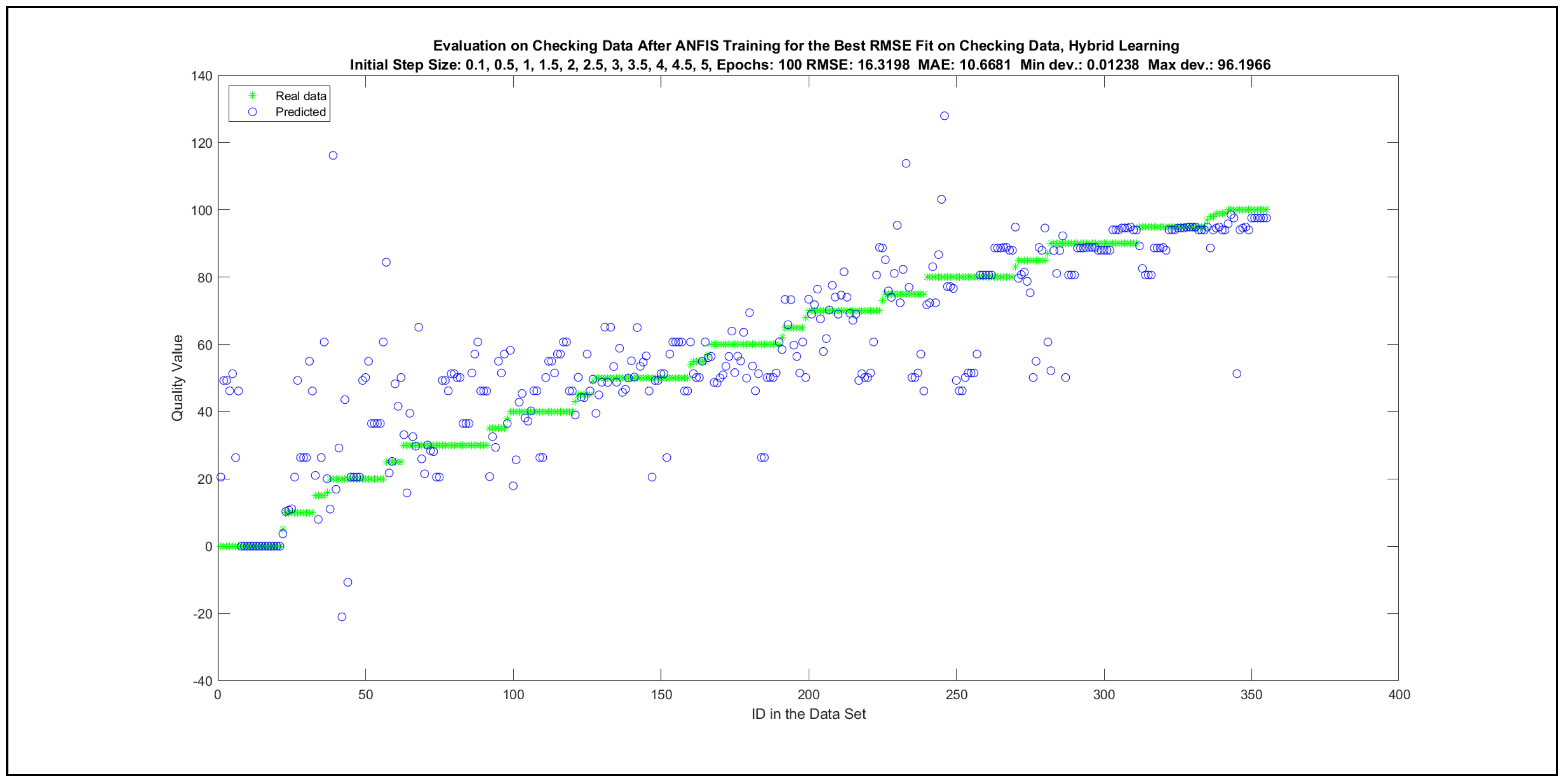 Mathematics 09 02822 g0a75