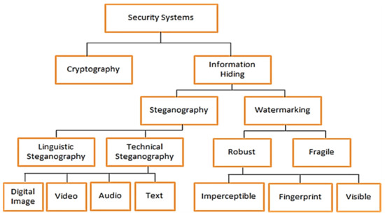 A Review on Text Steganography Techniques