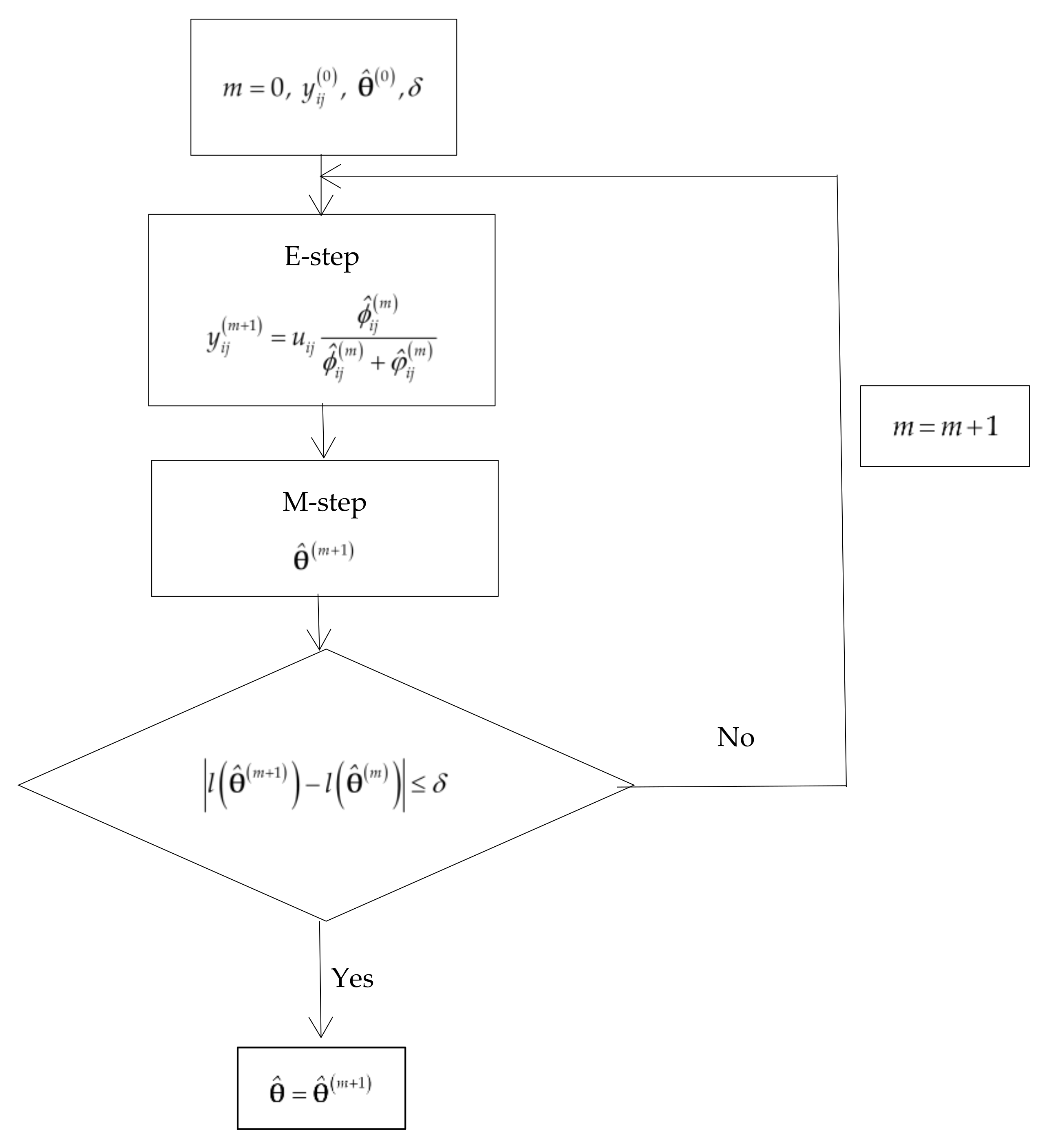 smal Aziatisch Kloppen Mathematics | Free Full-Text | Comparison of the Average Kappa Coefficients  of Two Binary Diagnostic Tests with Missing Data