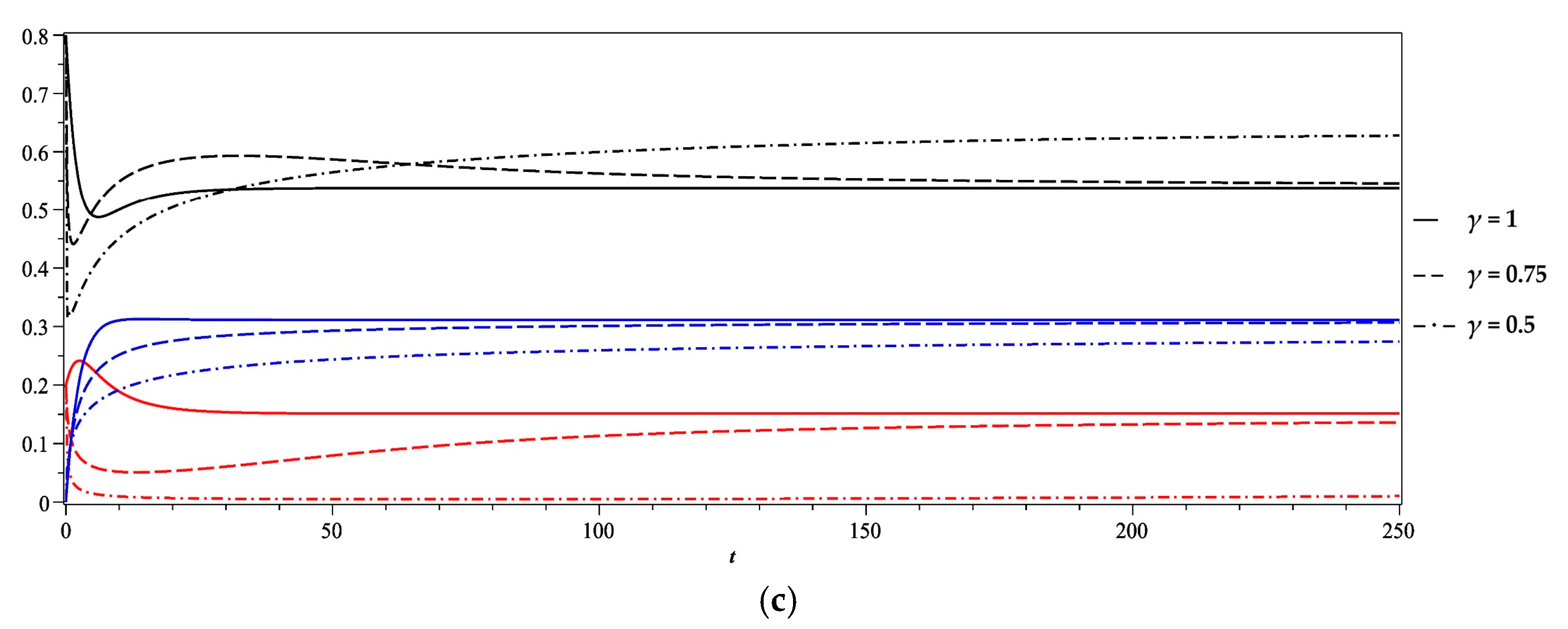 Mathematics 09 02847 g004b