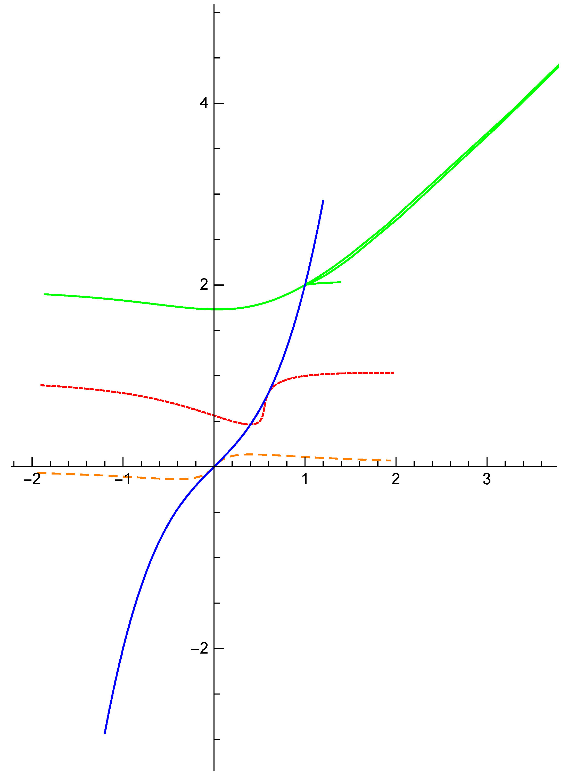 Mathematics 09 02852 g003 550
