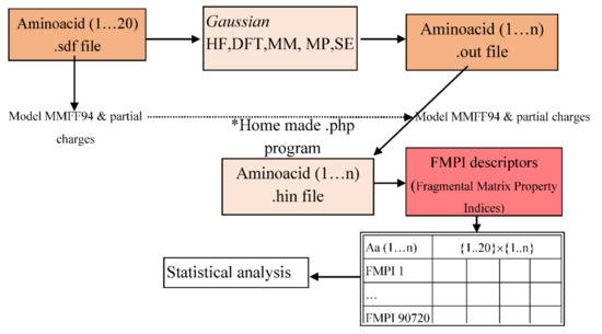 gaussian software and compare with other similar softwares gaussian software and compare with other similar softwares