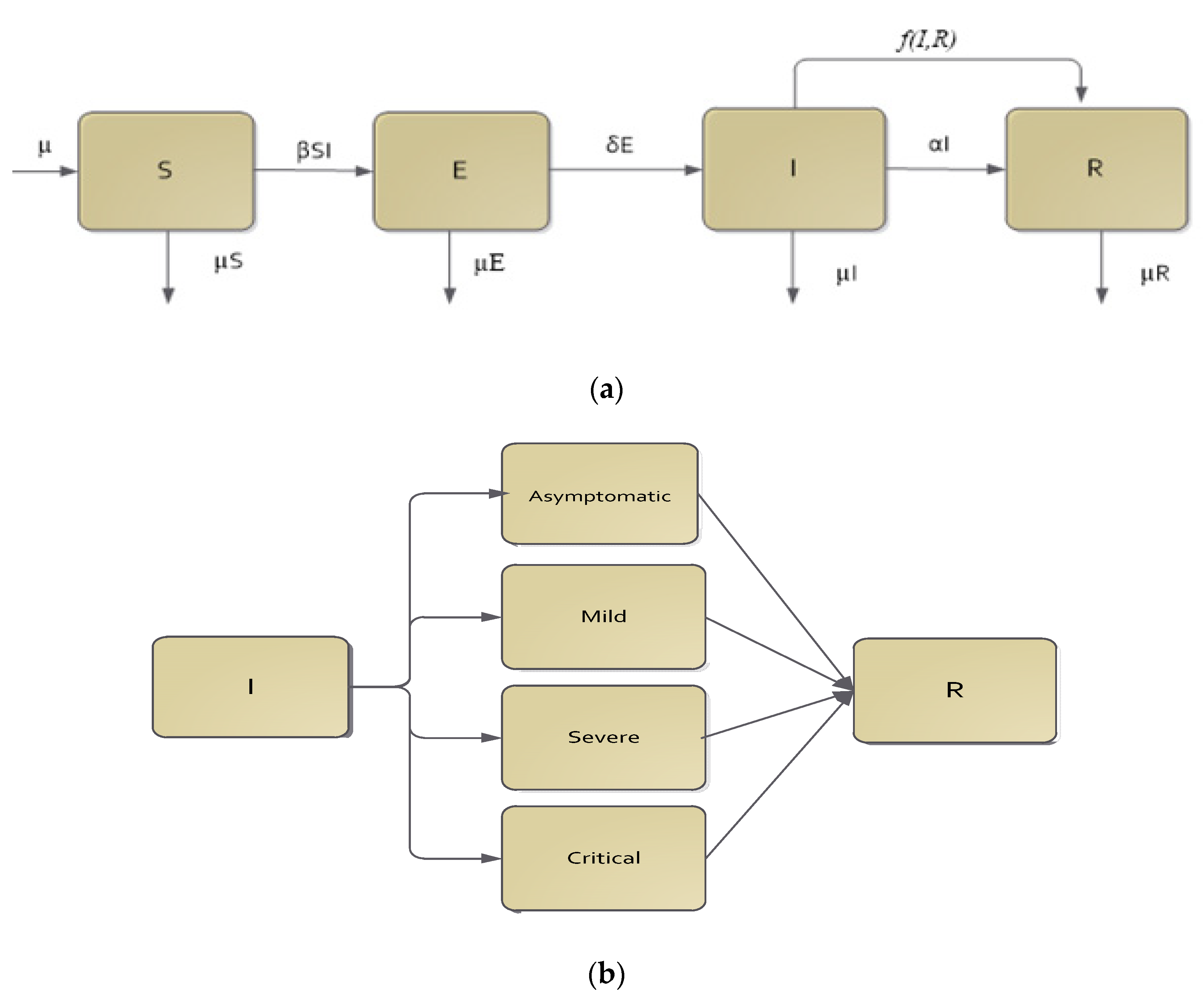 SEIR Mathematical Model of Convalescent Plasma Transfusion to 