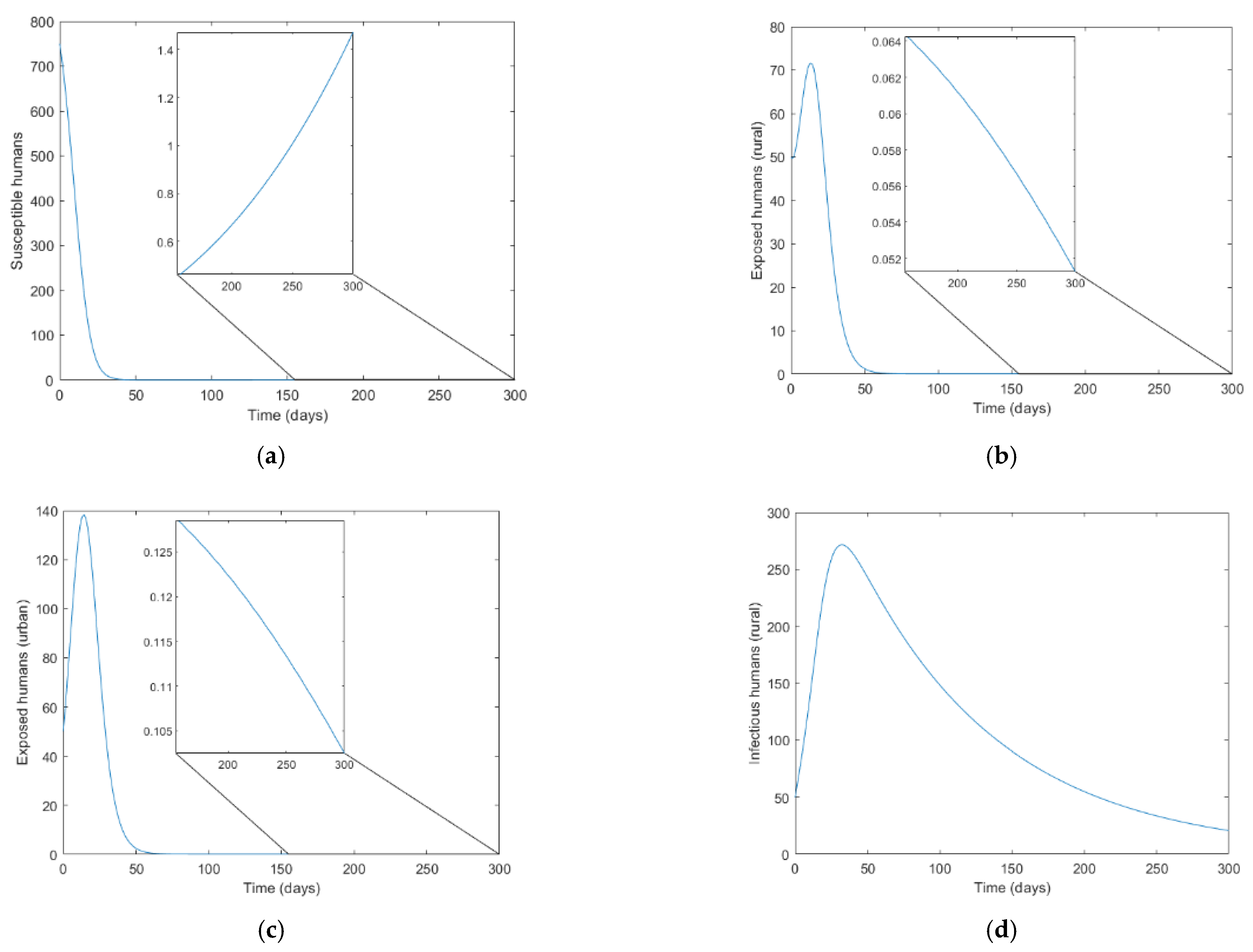Mathematics 09 02863 g001a