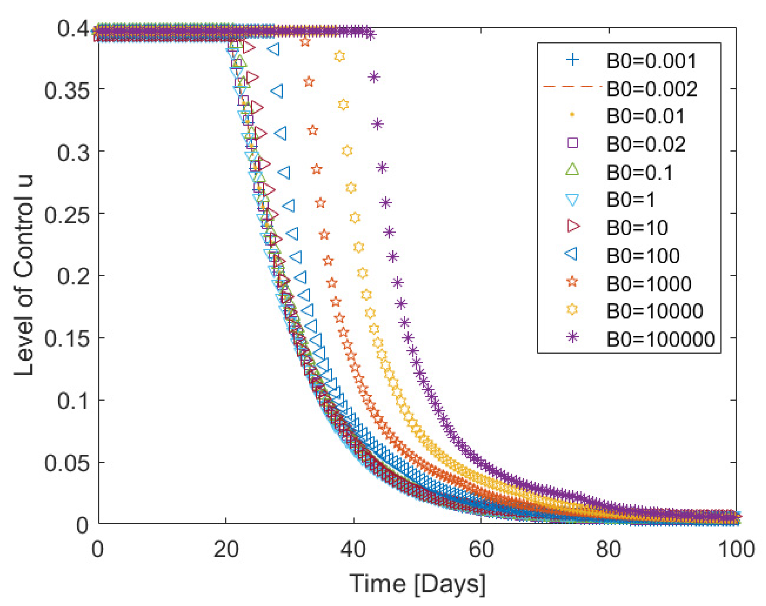 Mathematics 09 02863 g004