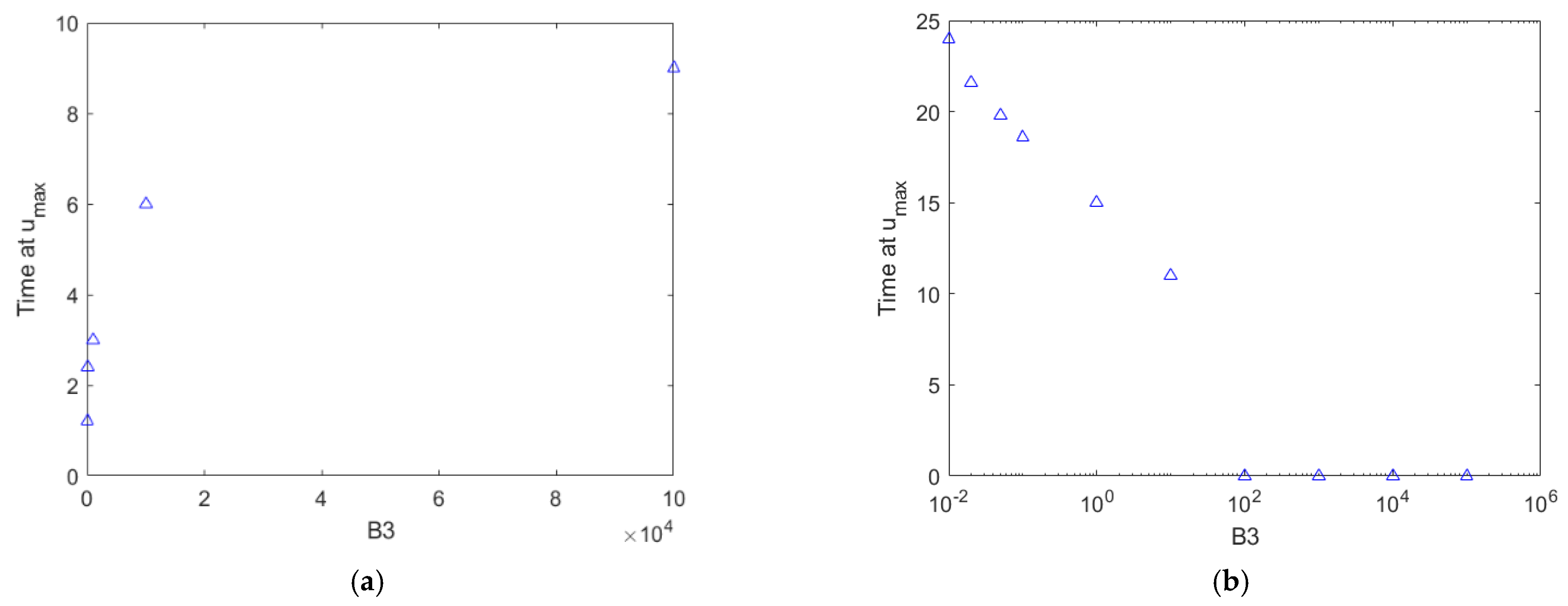 Mathematics 09 02863 g021