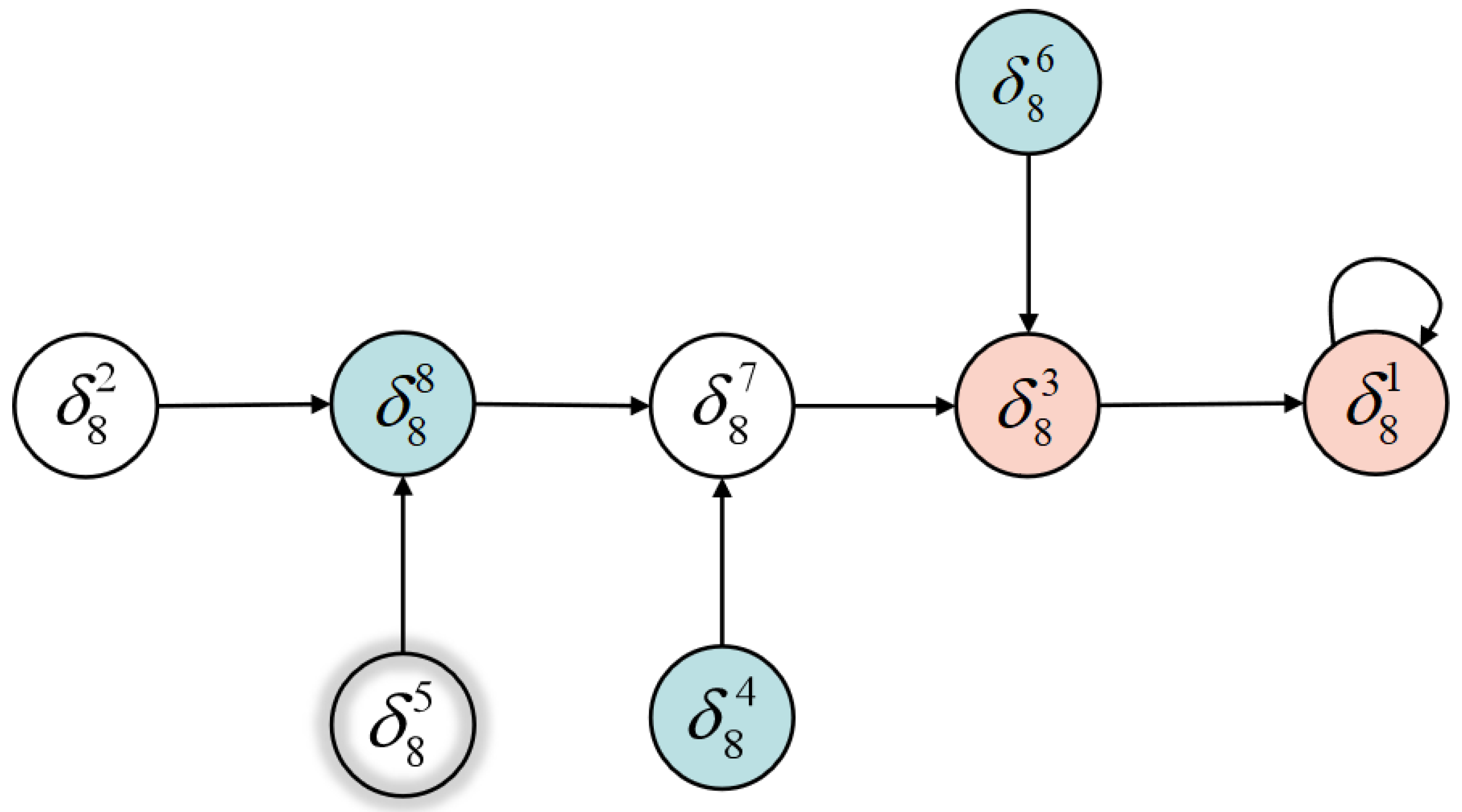 Mathematics 09 02864 g001 550
