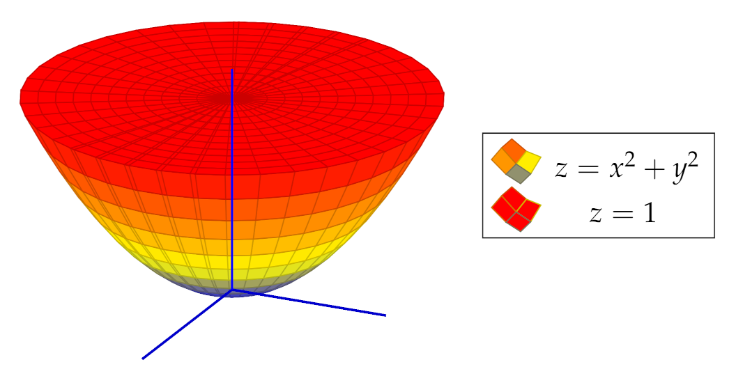 Mathematics Free Full Text Smis A Stepwise Multiple Integration Solver Using A Cas Html